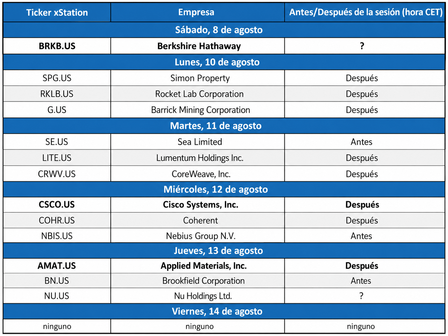 Calendario de resultados de la semana