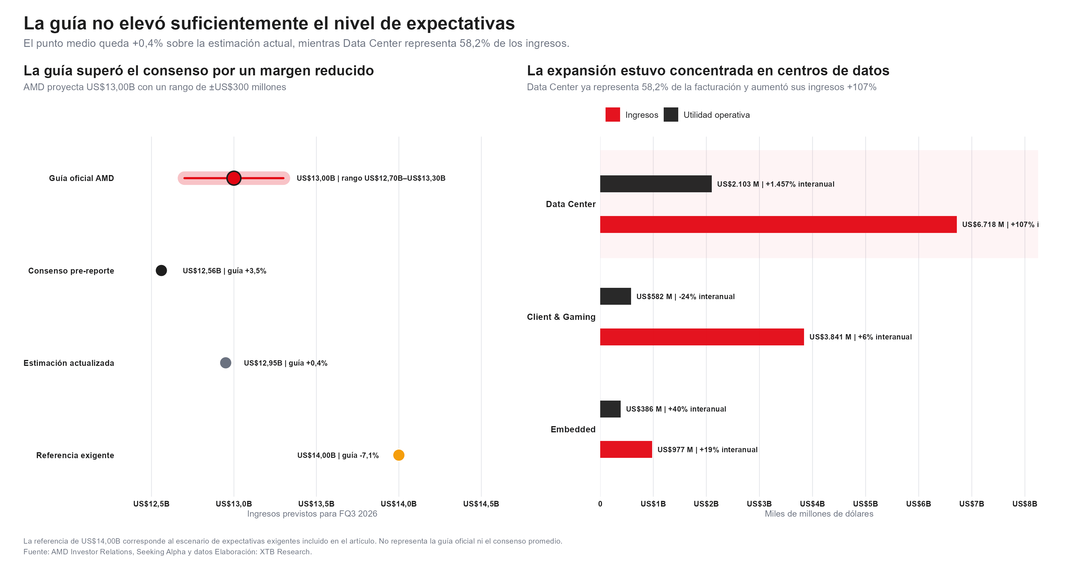 la guia de amd