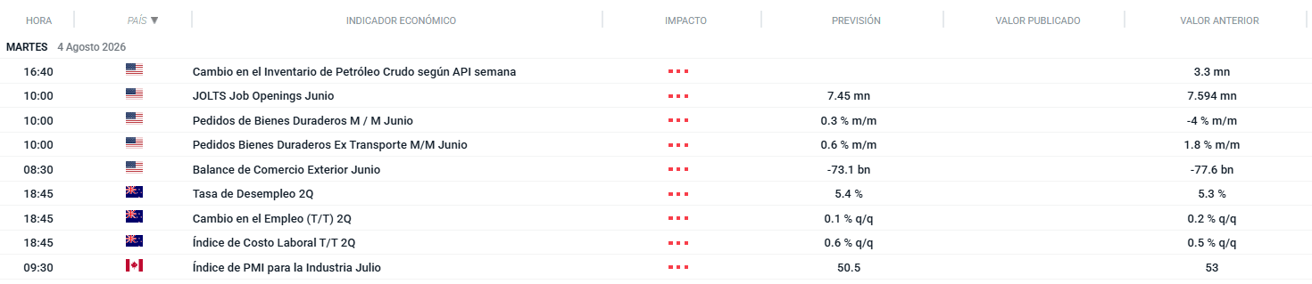 calendario economico del dia