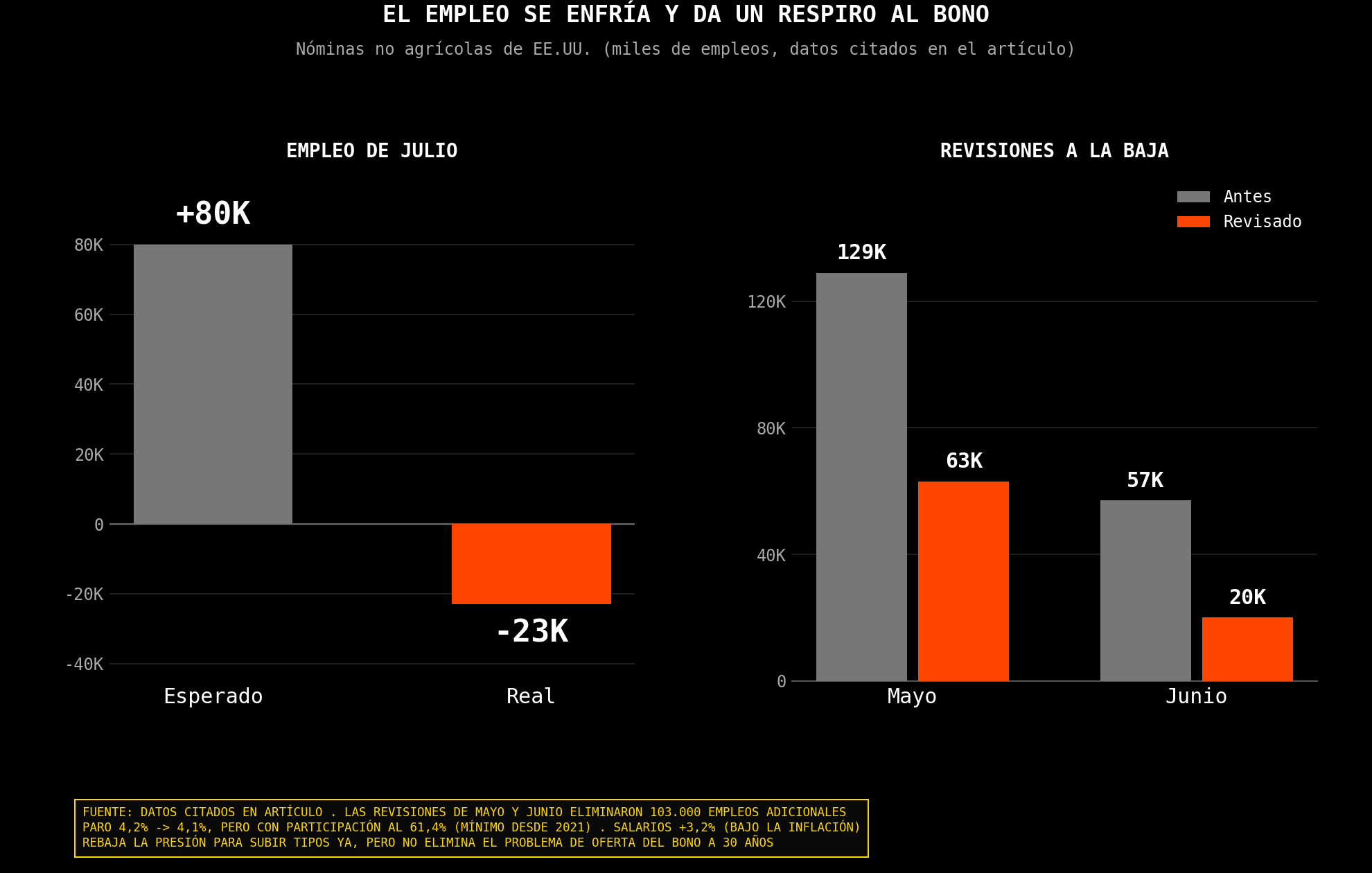 datos de empleo de eeuu