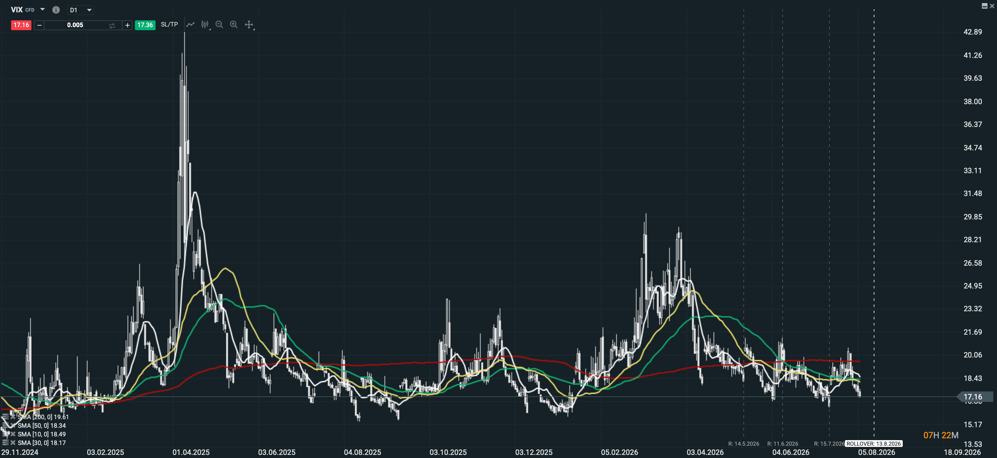 grafico del vix