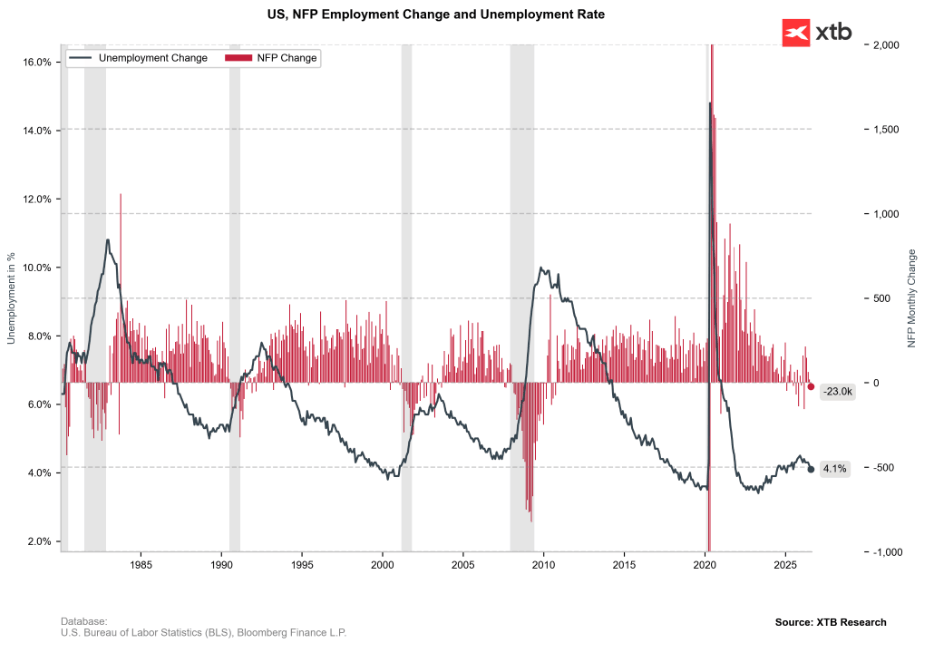 Grafico del nfp de eeuu