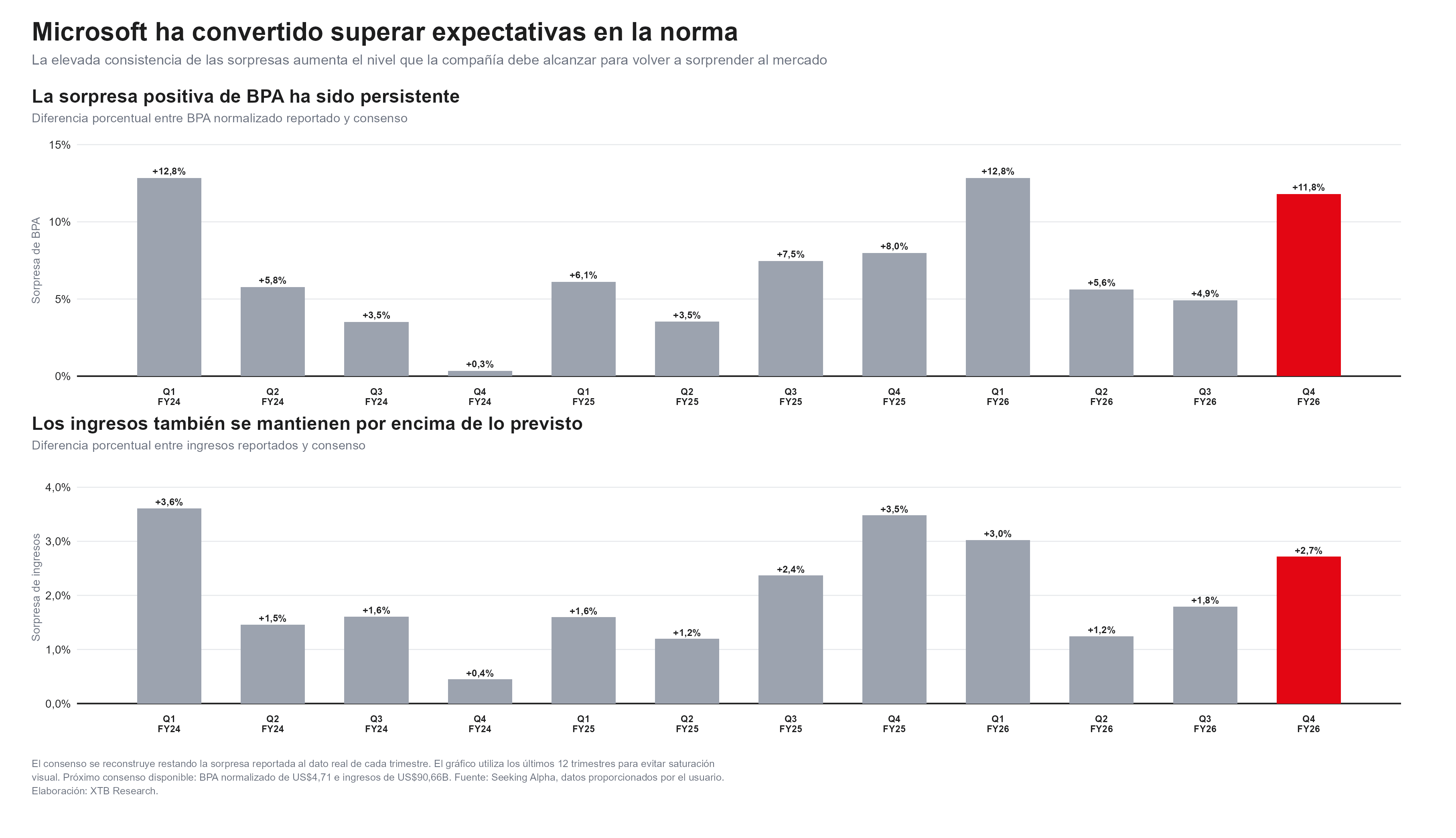bpa de microsoft