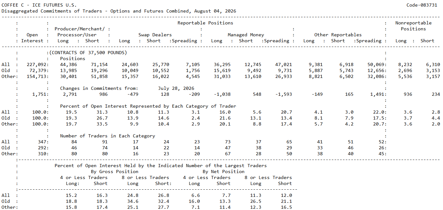 informe de las posiciones de los inversores en la bolsa de futuros ice