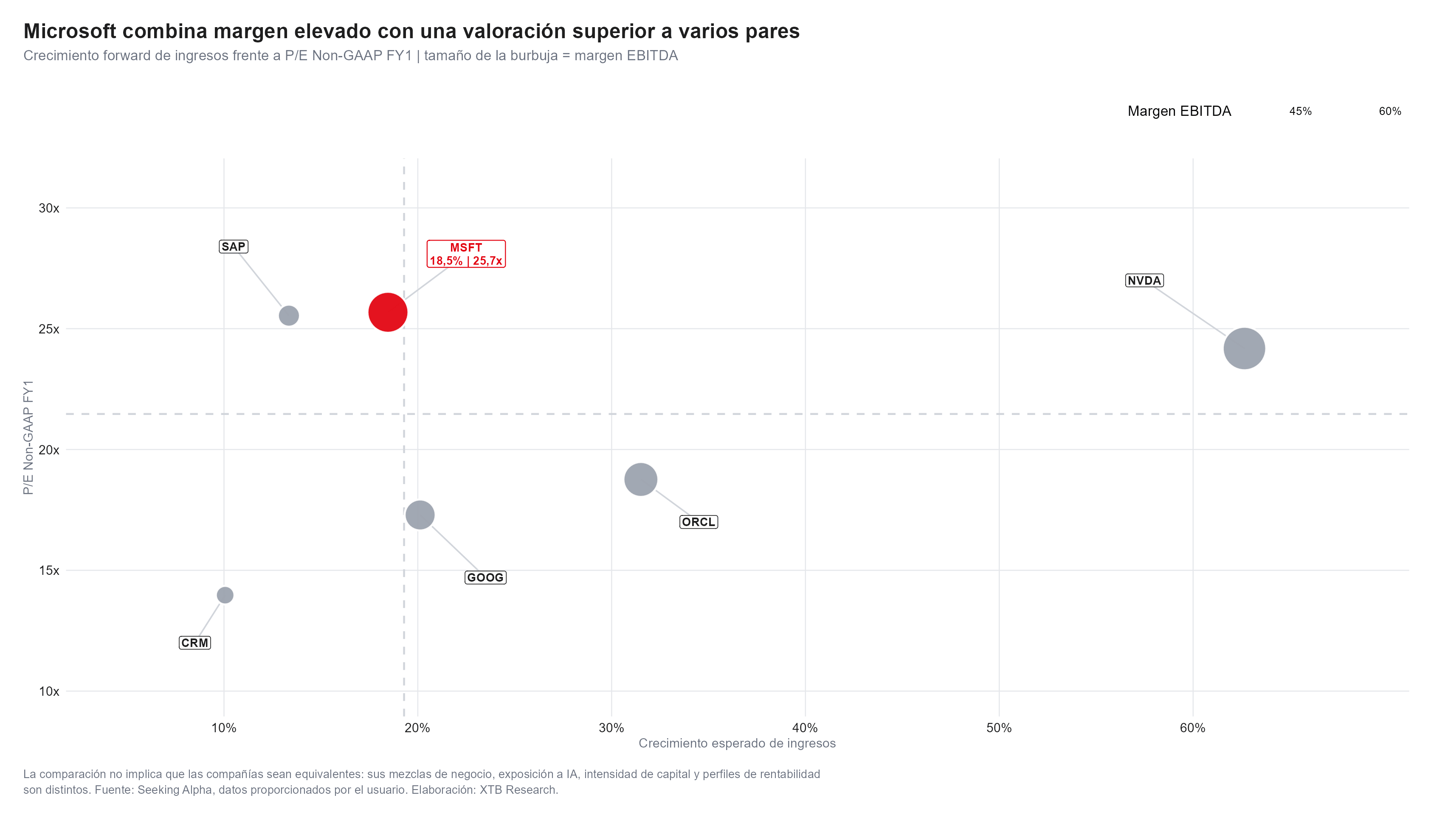 microsoft frente  asus pares