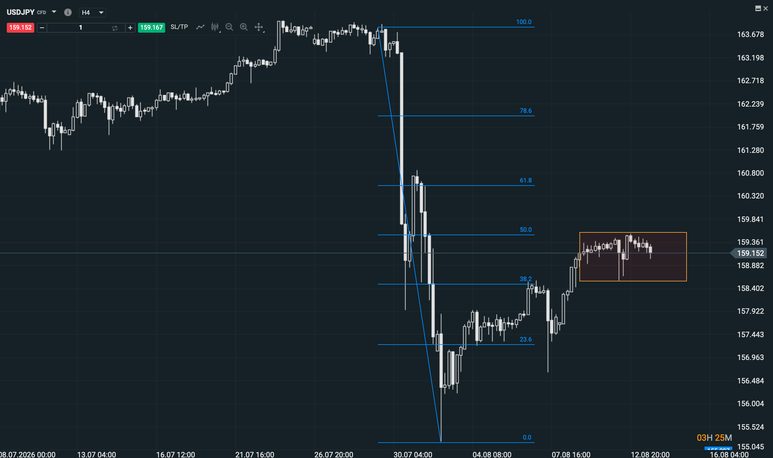 Grafico del yen japones