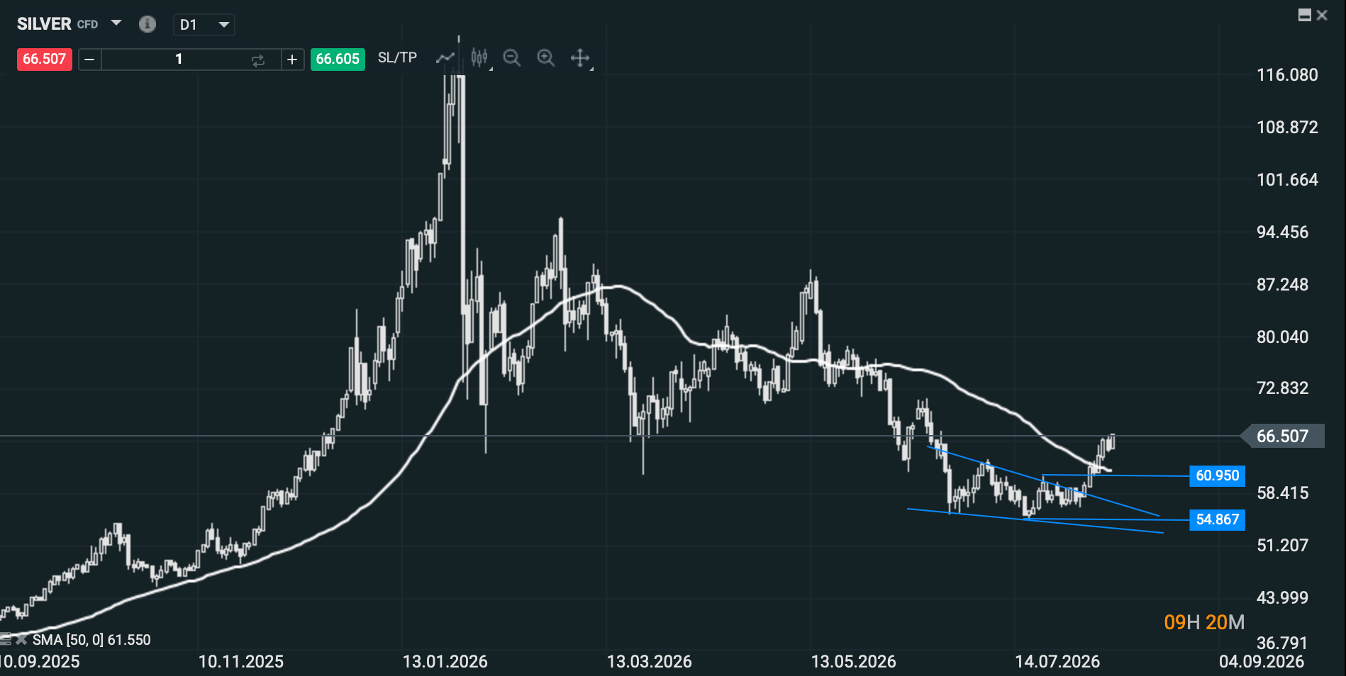 Grafico de la plata