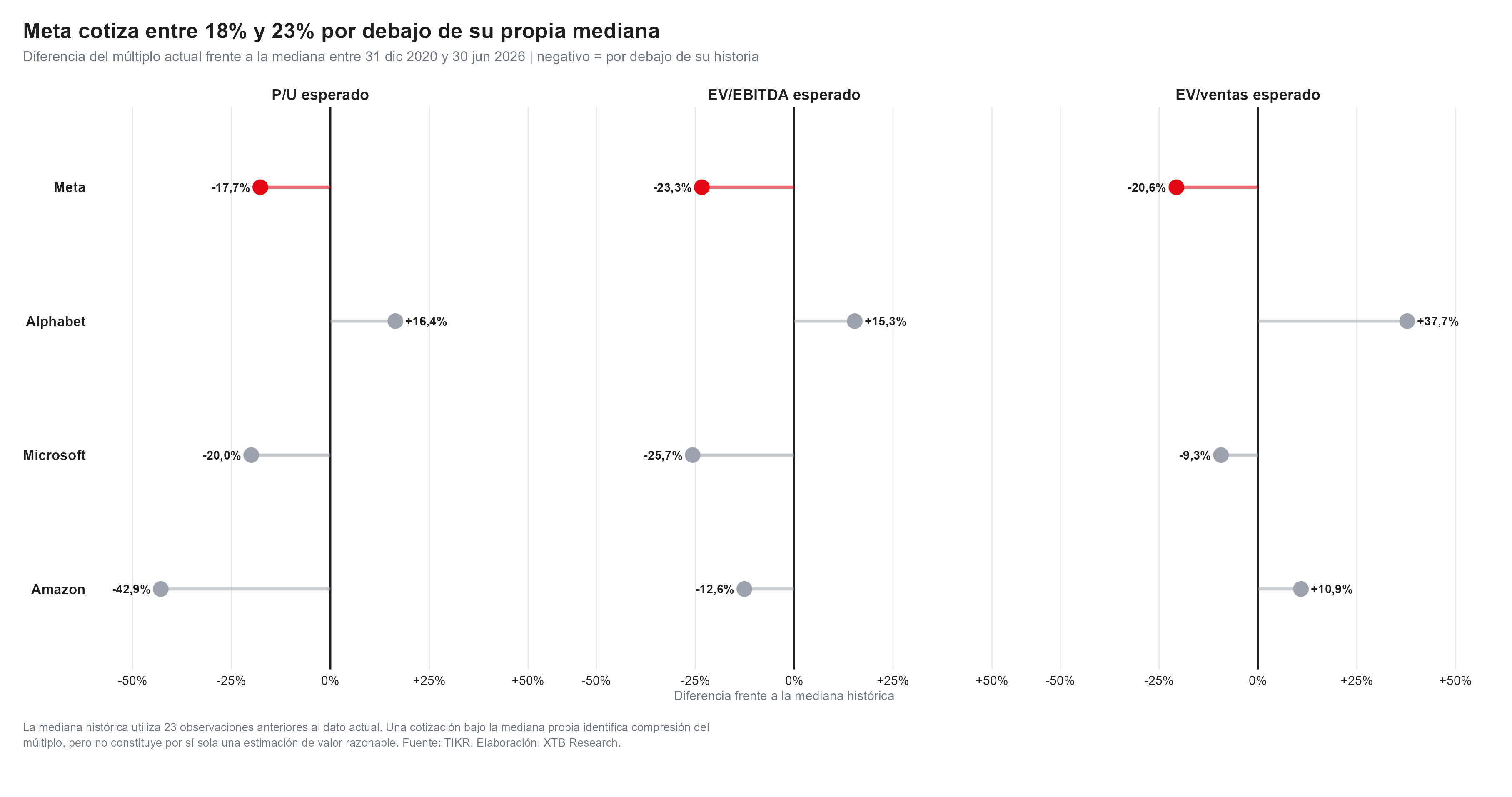 historico de precios de meta