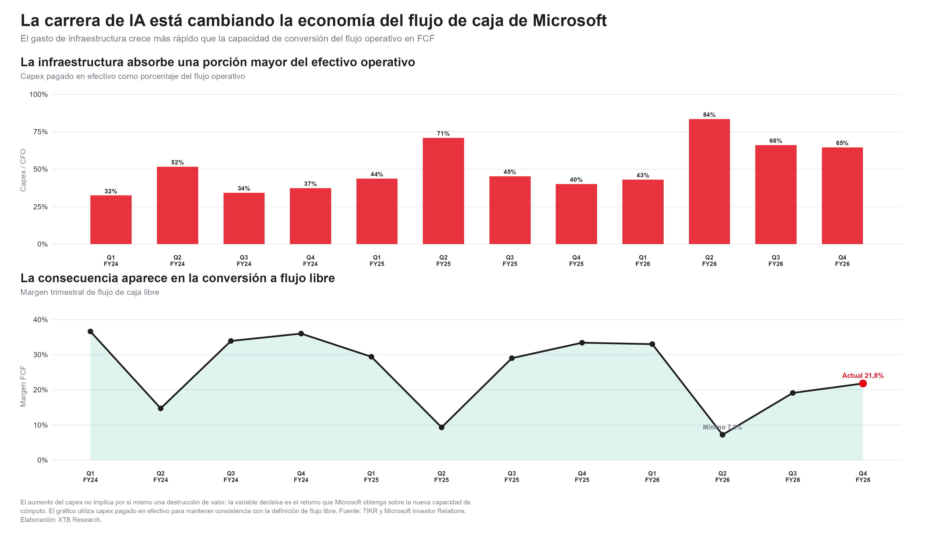 capex microsoft