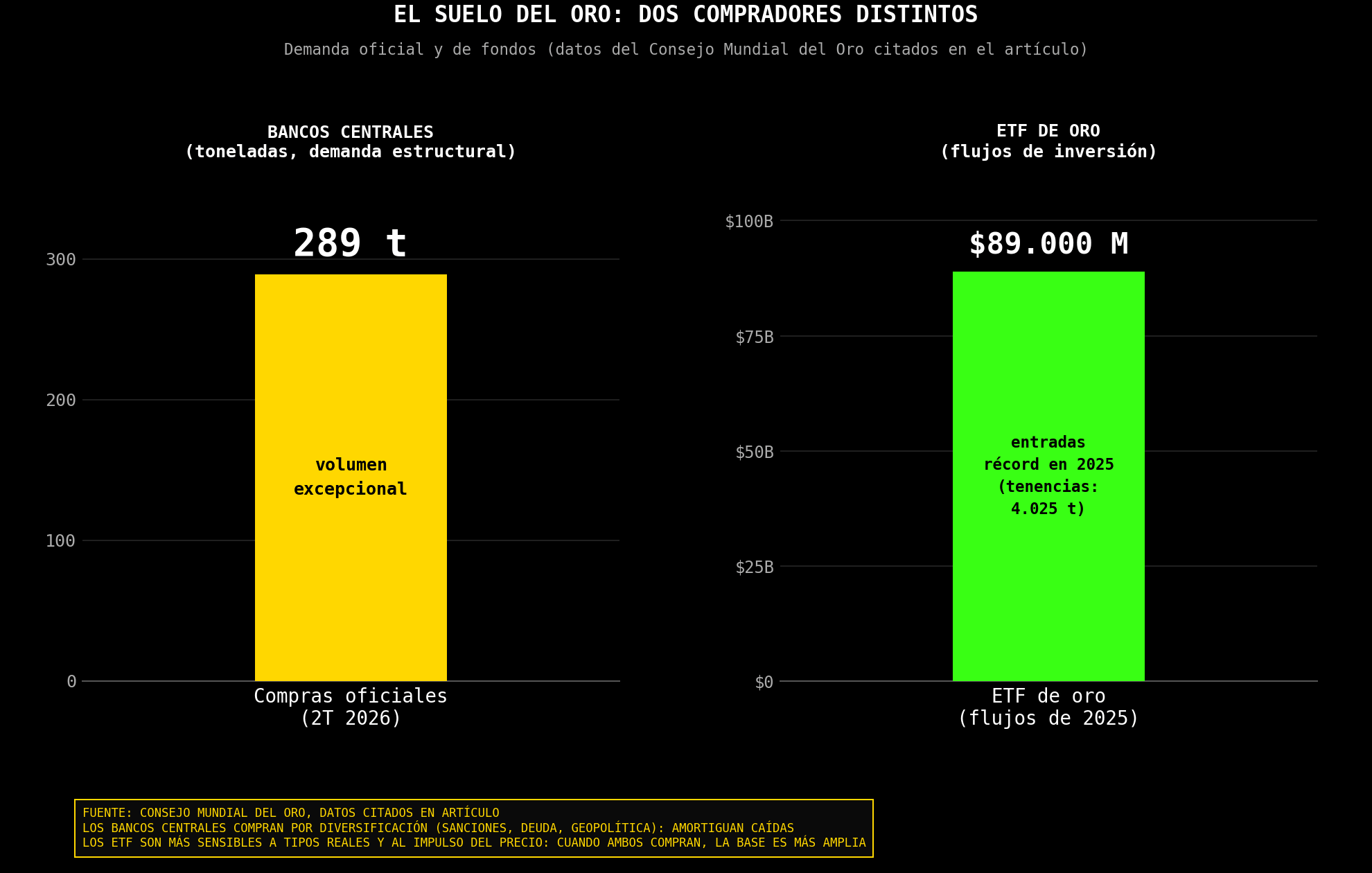 demanda por oro en graficos