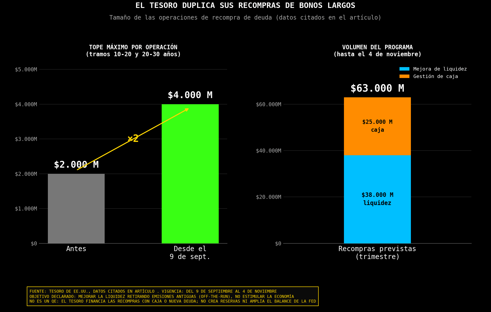 Grafico Recompra de Bonos