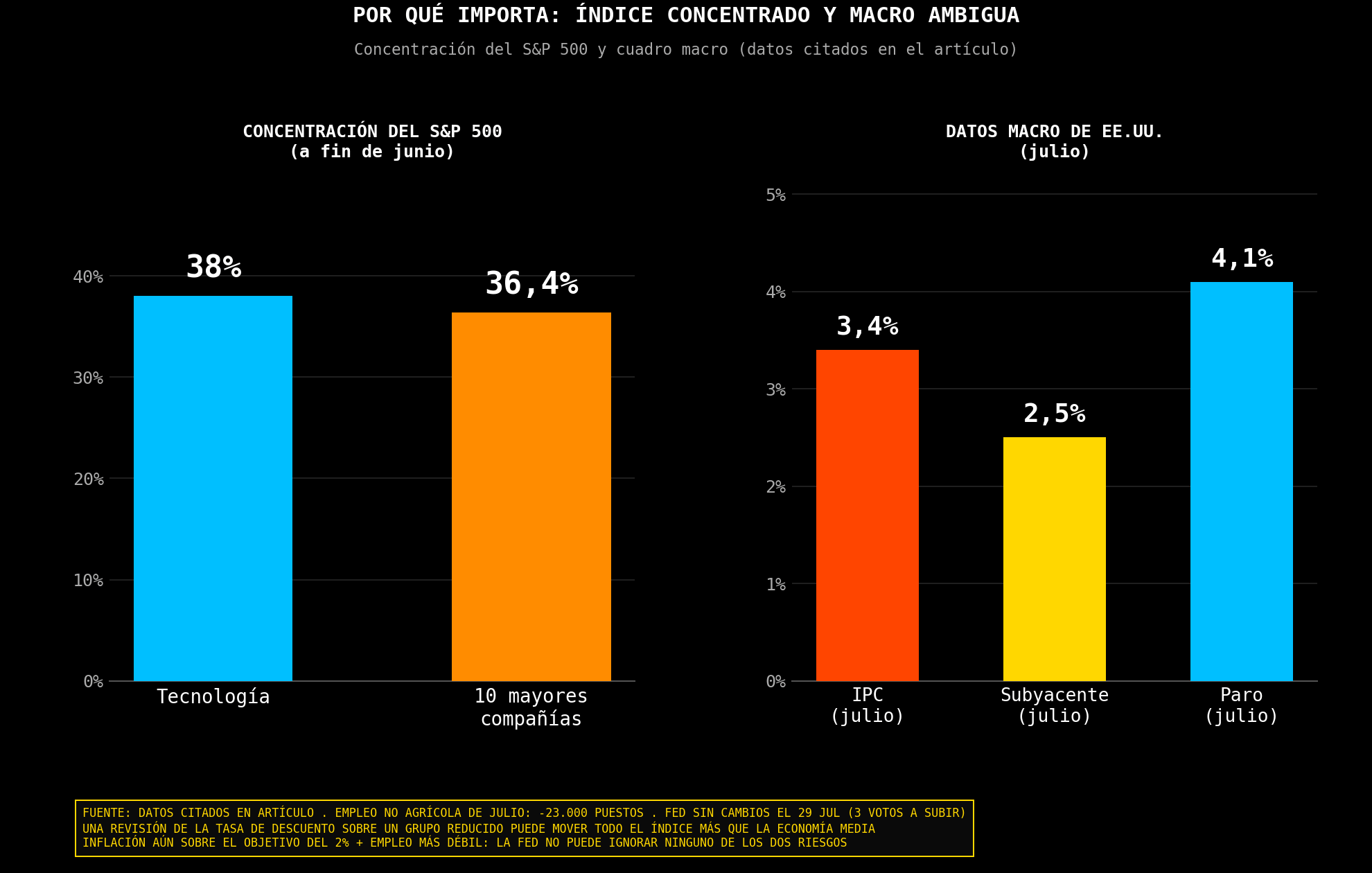 Grafico de concentración