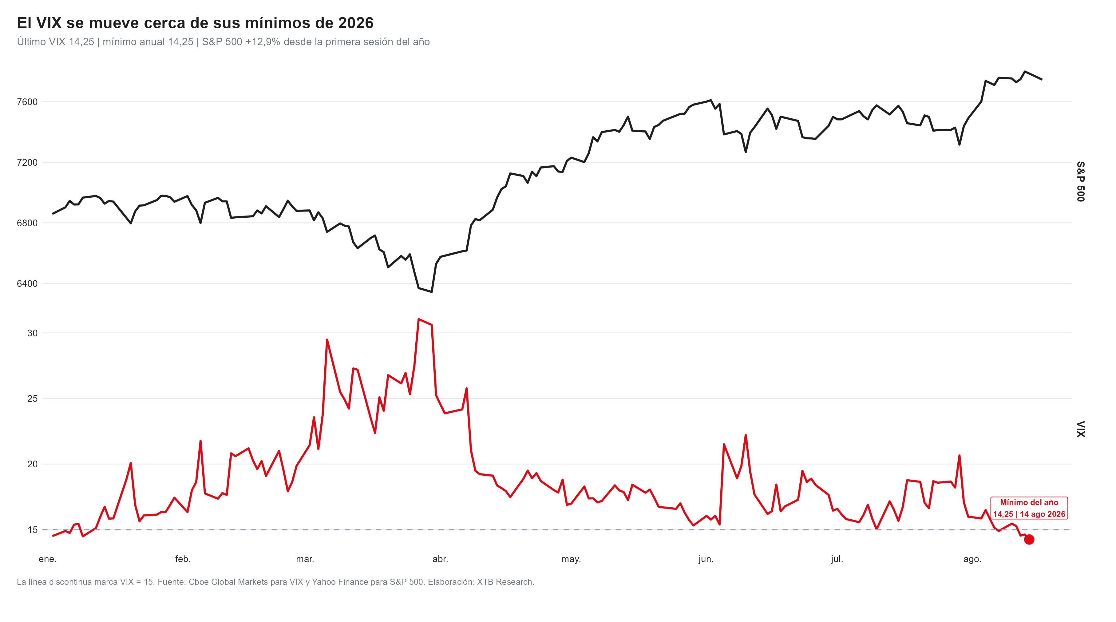vix versus sp500