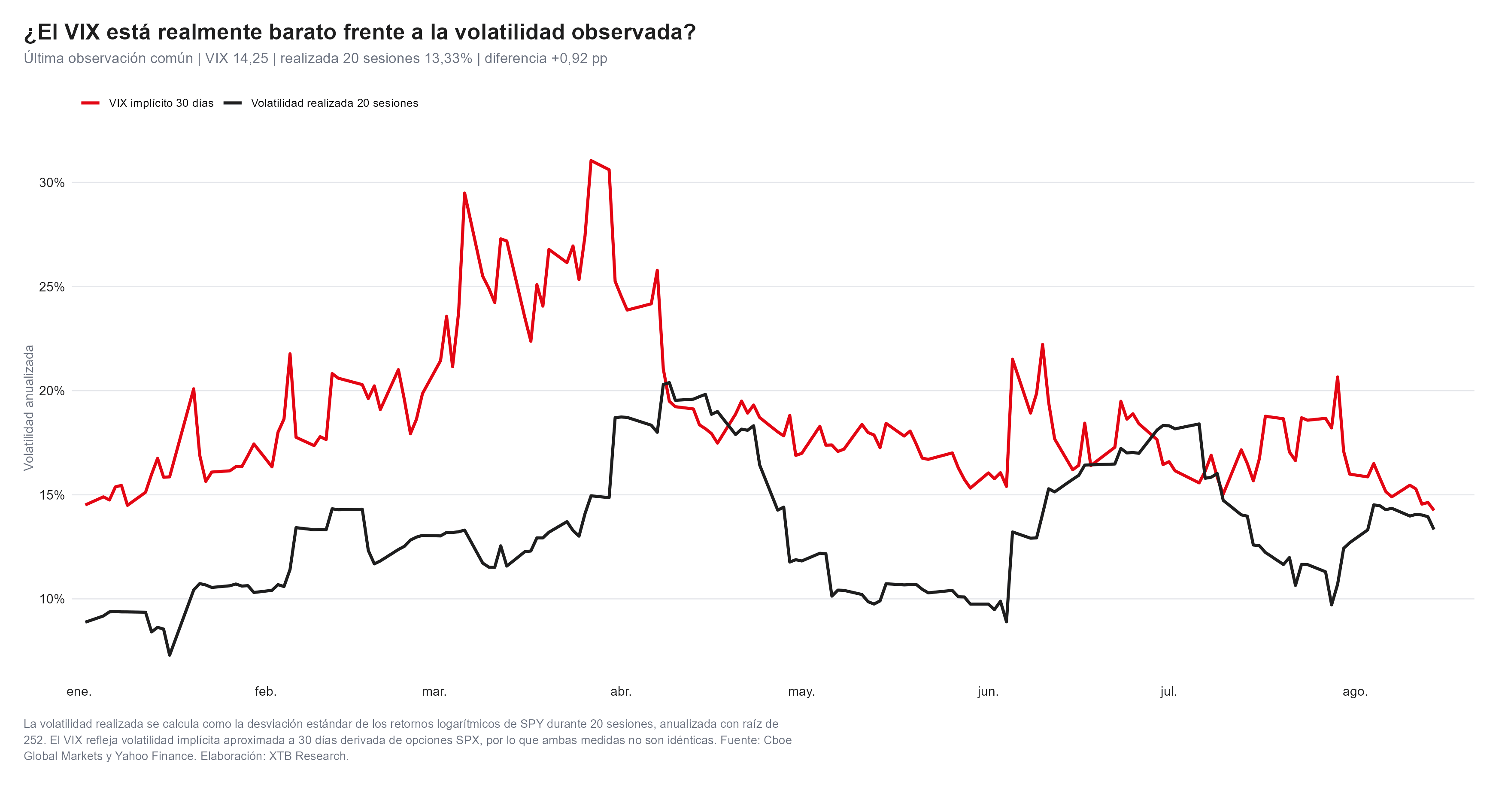 volatilidad realizadad del vix