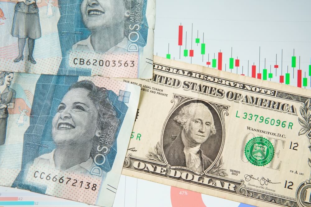Peso Colombiano (COP) y Dólar estadounidense (USD)