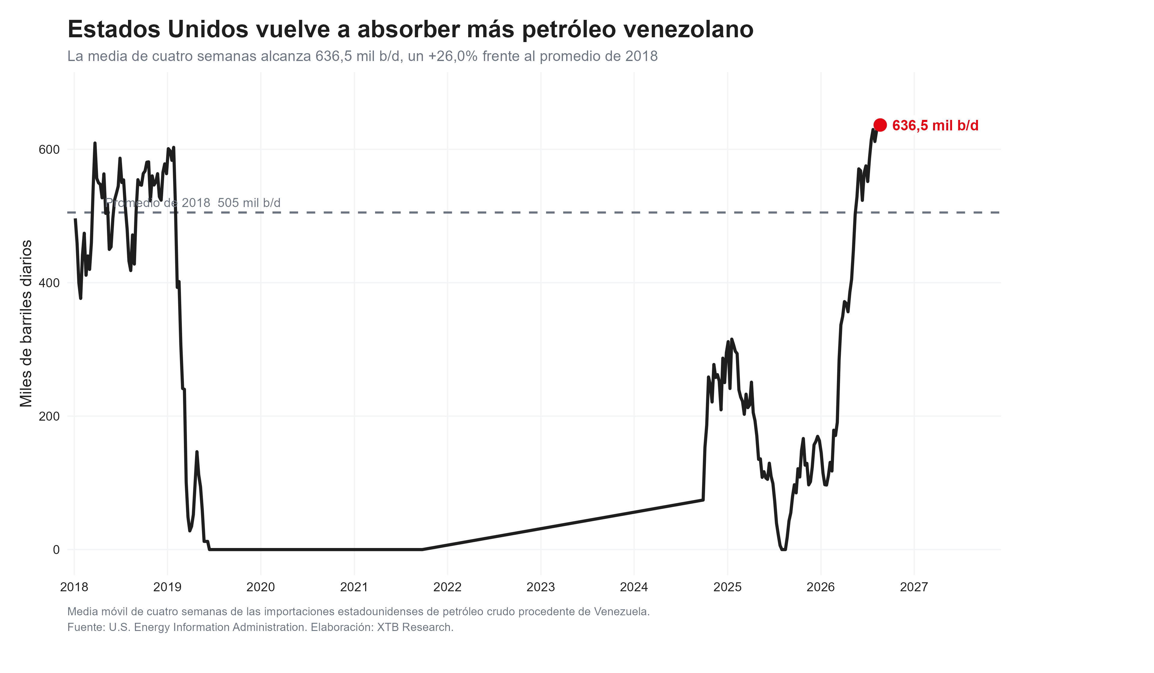 las importaciones de eeuu oriundas de venezuela