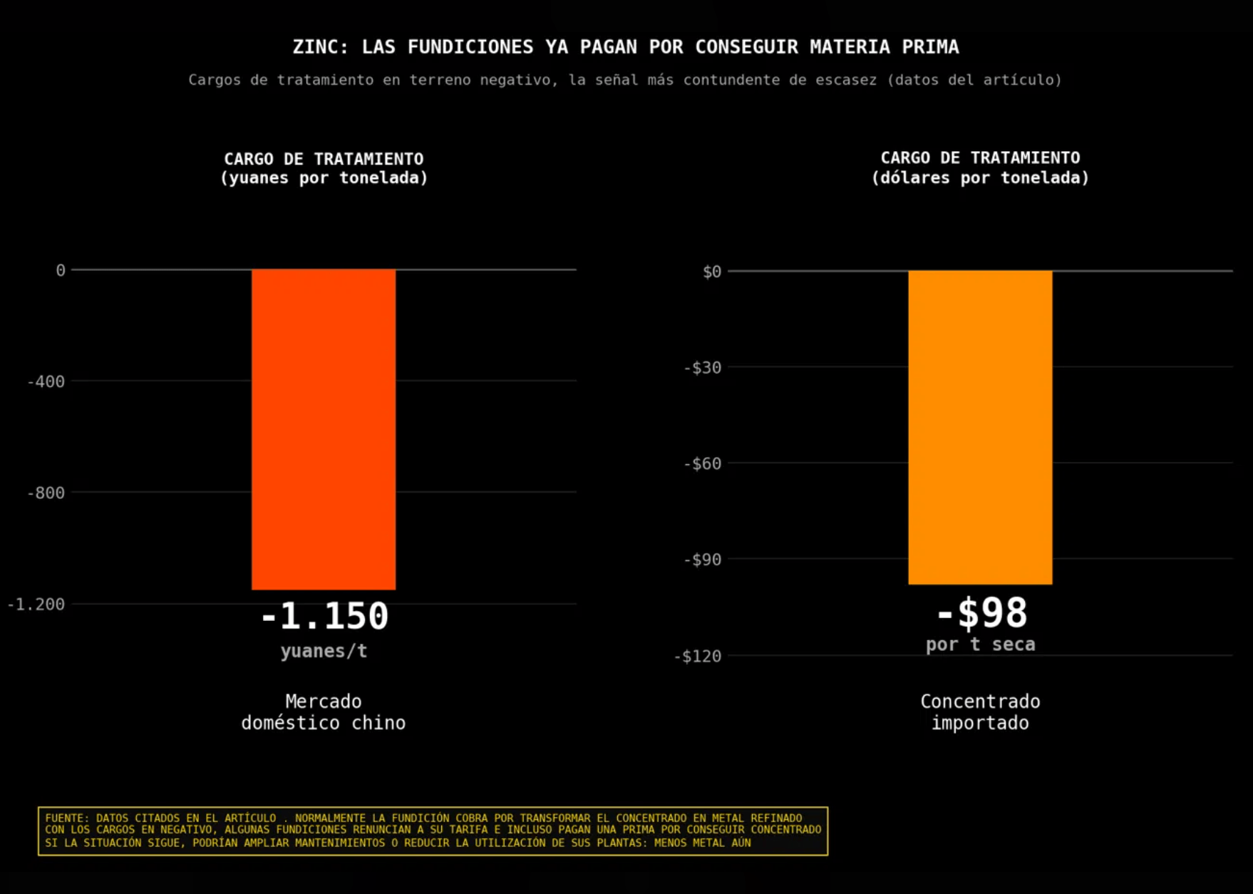 las fundiciones del zinc