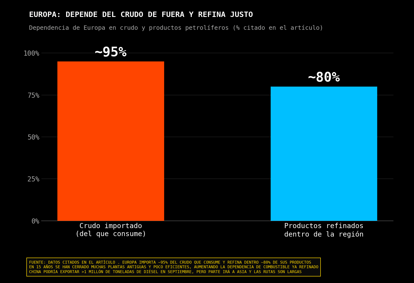 Dependecia de Europa en cruso