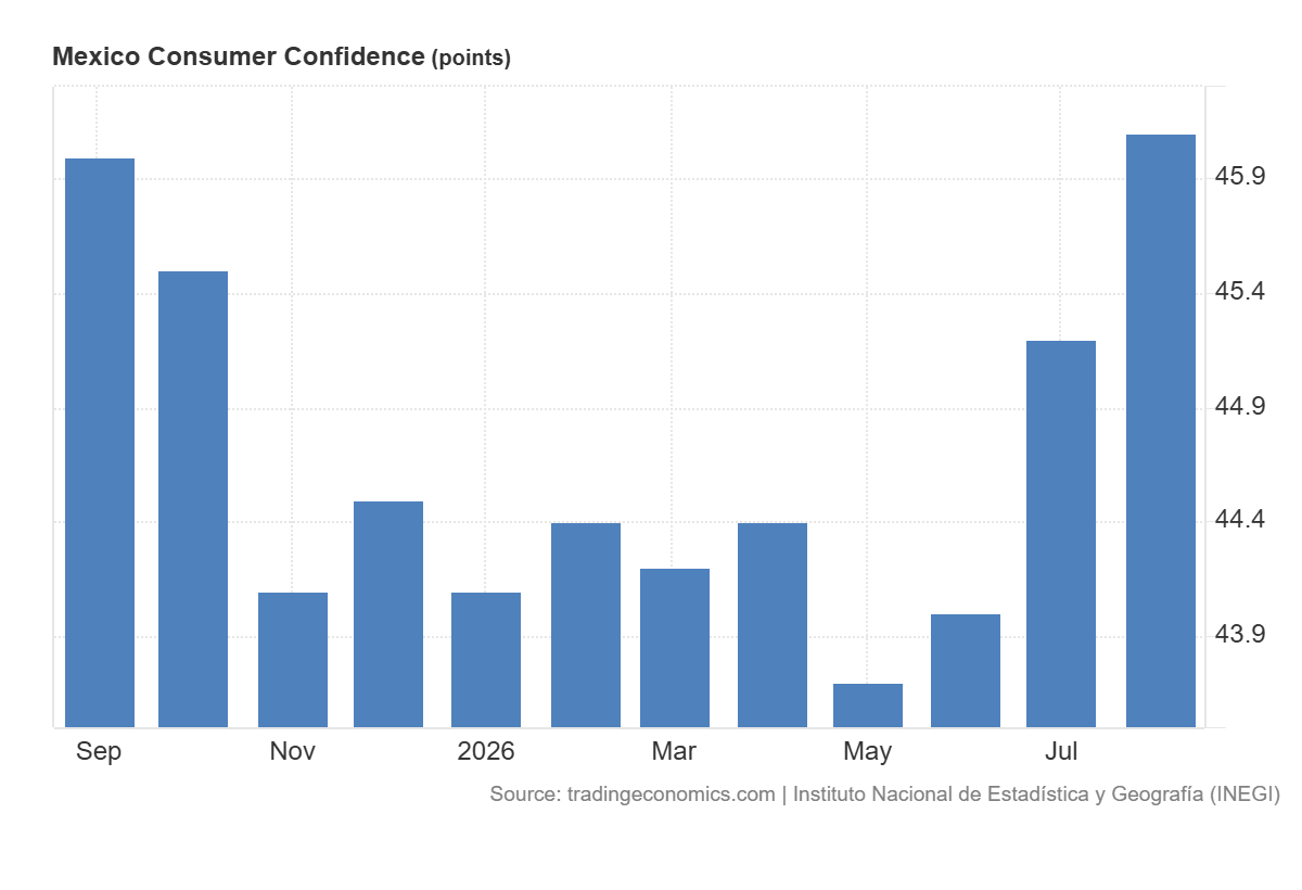 Consumidos en Mexico