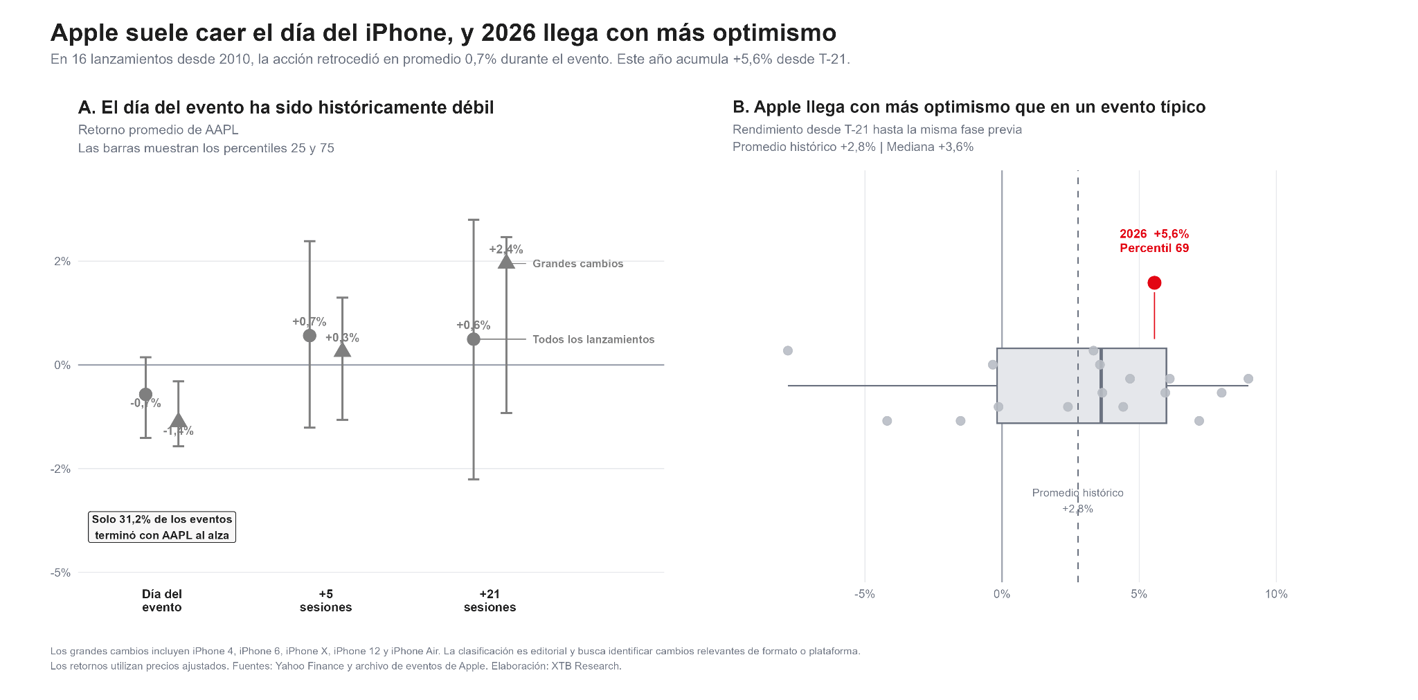 Dia de lanzamiento de Iphone
