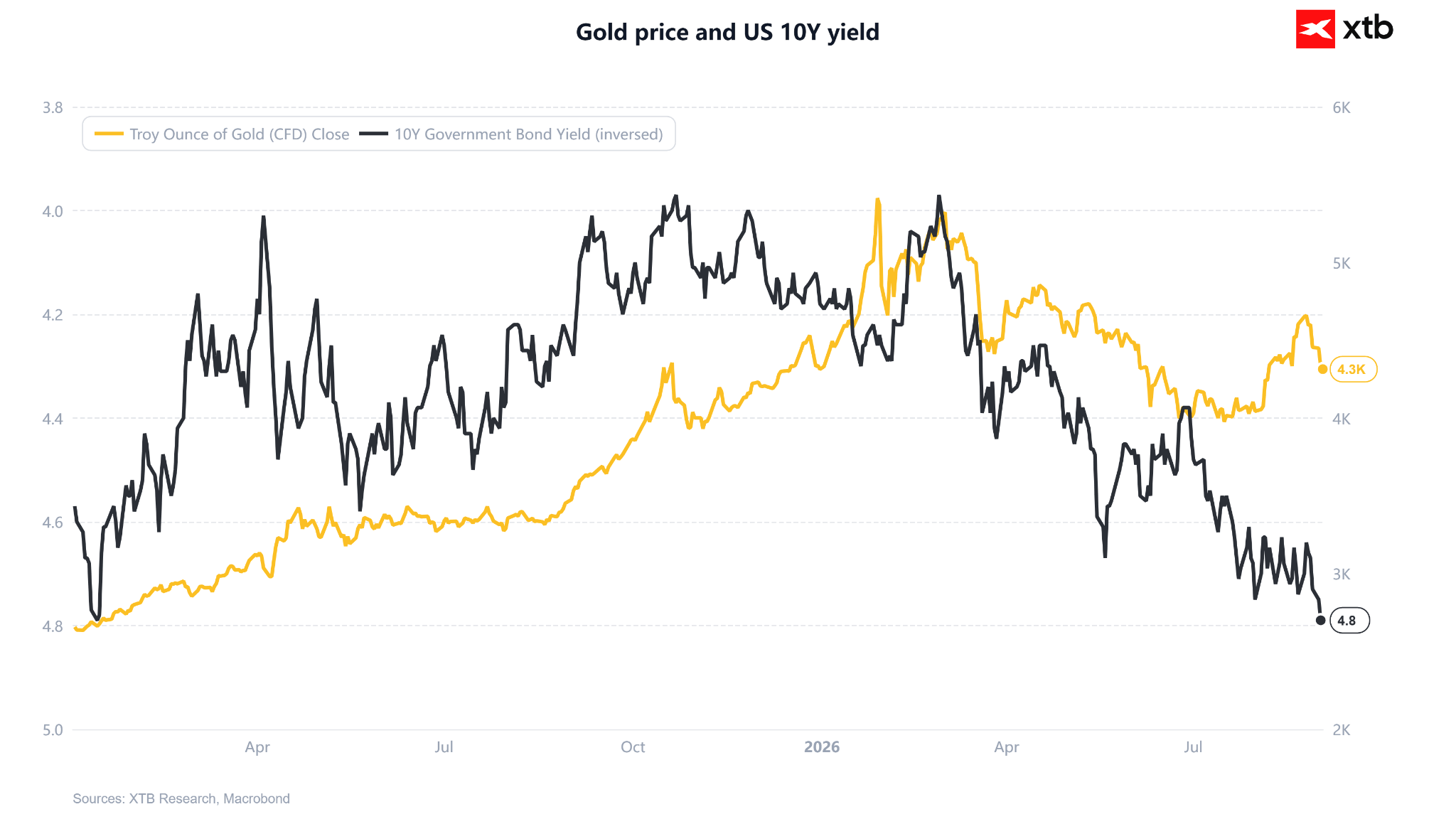 Goldpreis, 02.09.2026