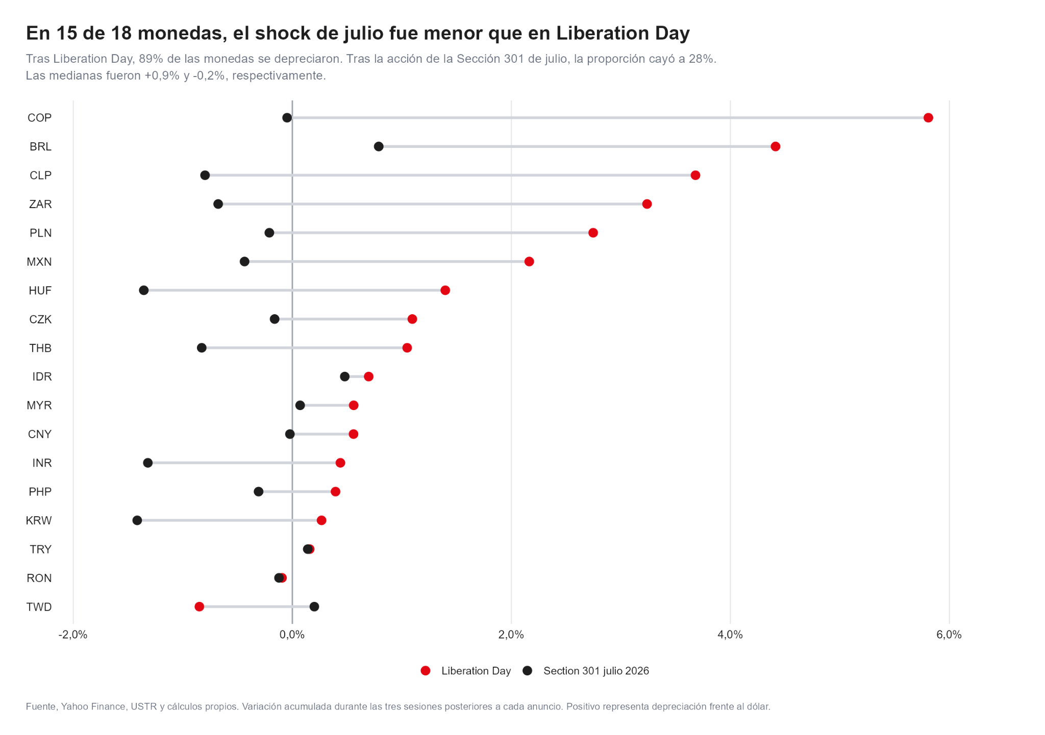 Shock de Liberation day