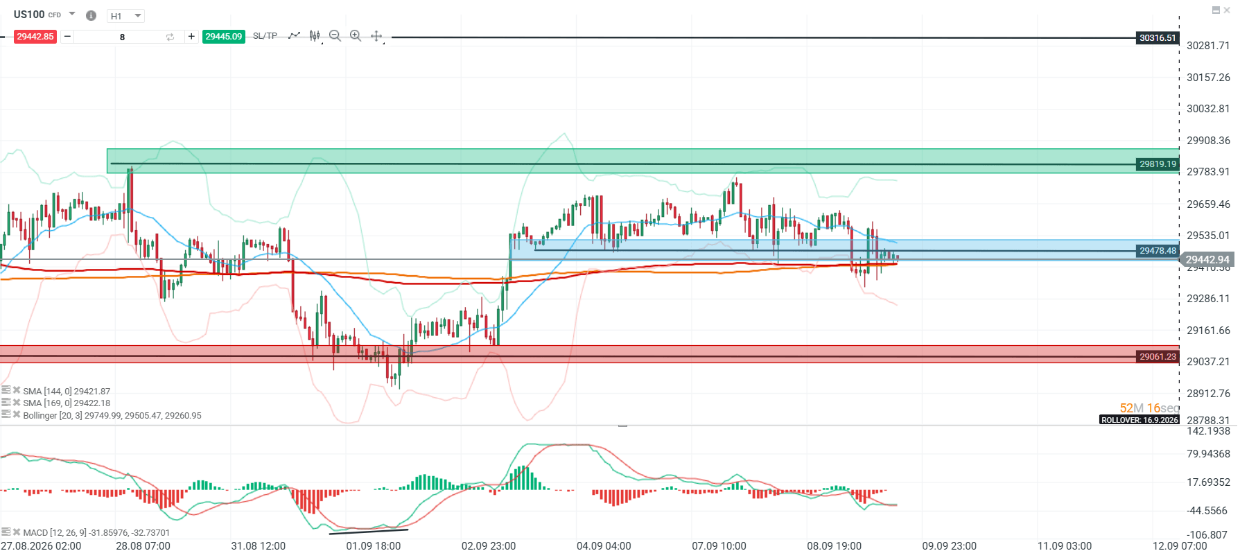 Grafico US100