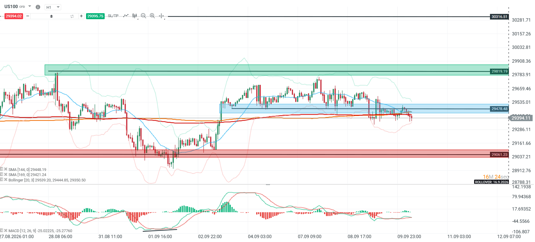 Grafico US100