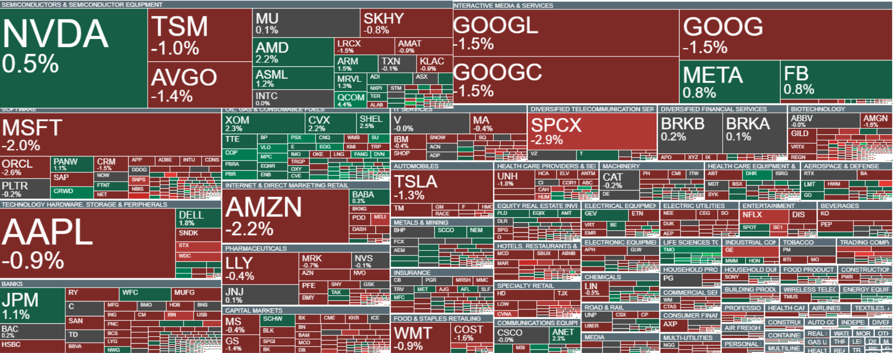 Heatmap mostrando el comportamiento de los principales activos durante la sesión. 