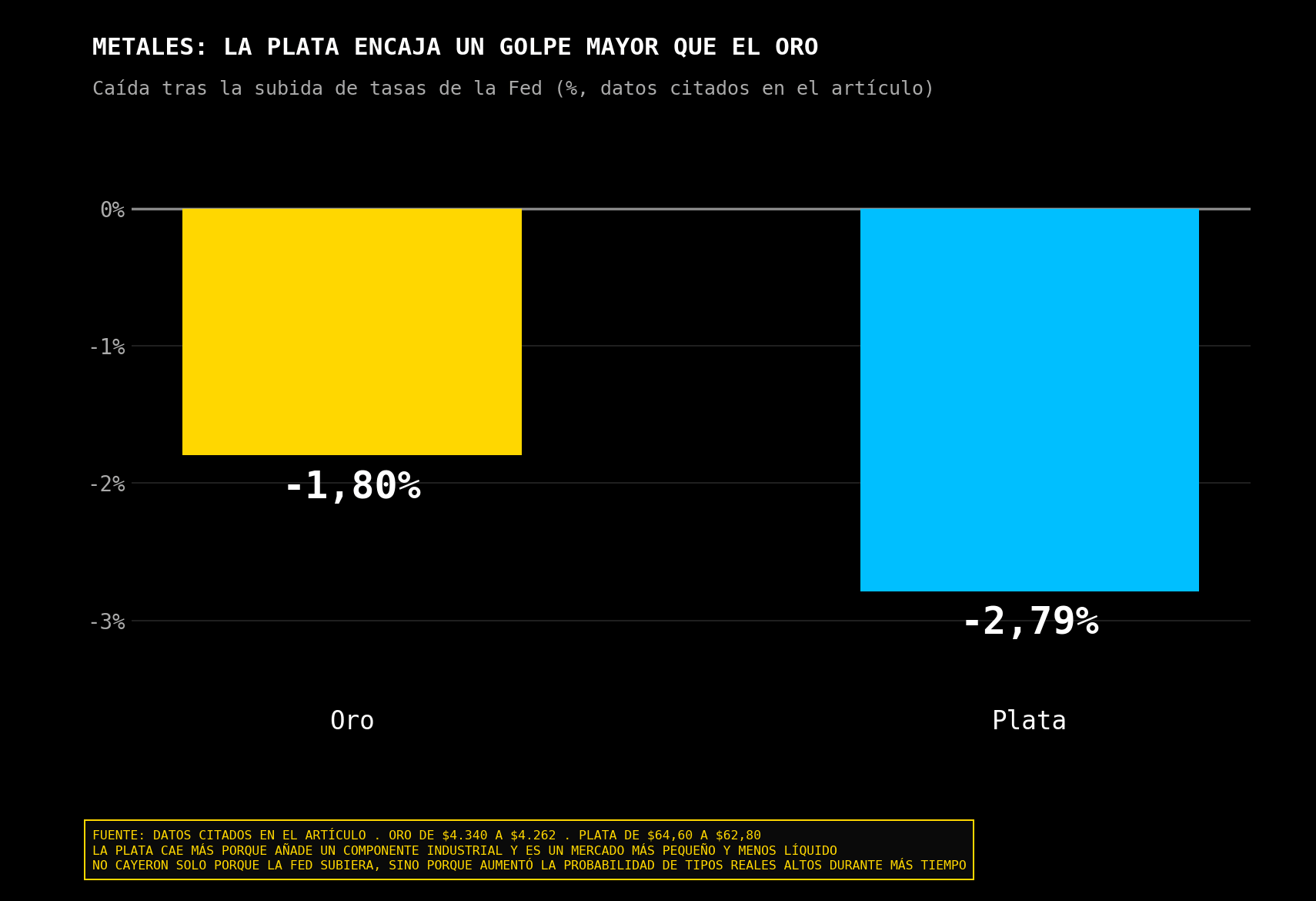 Metales tras caida