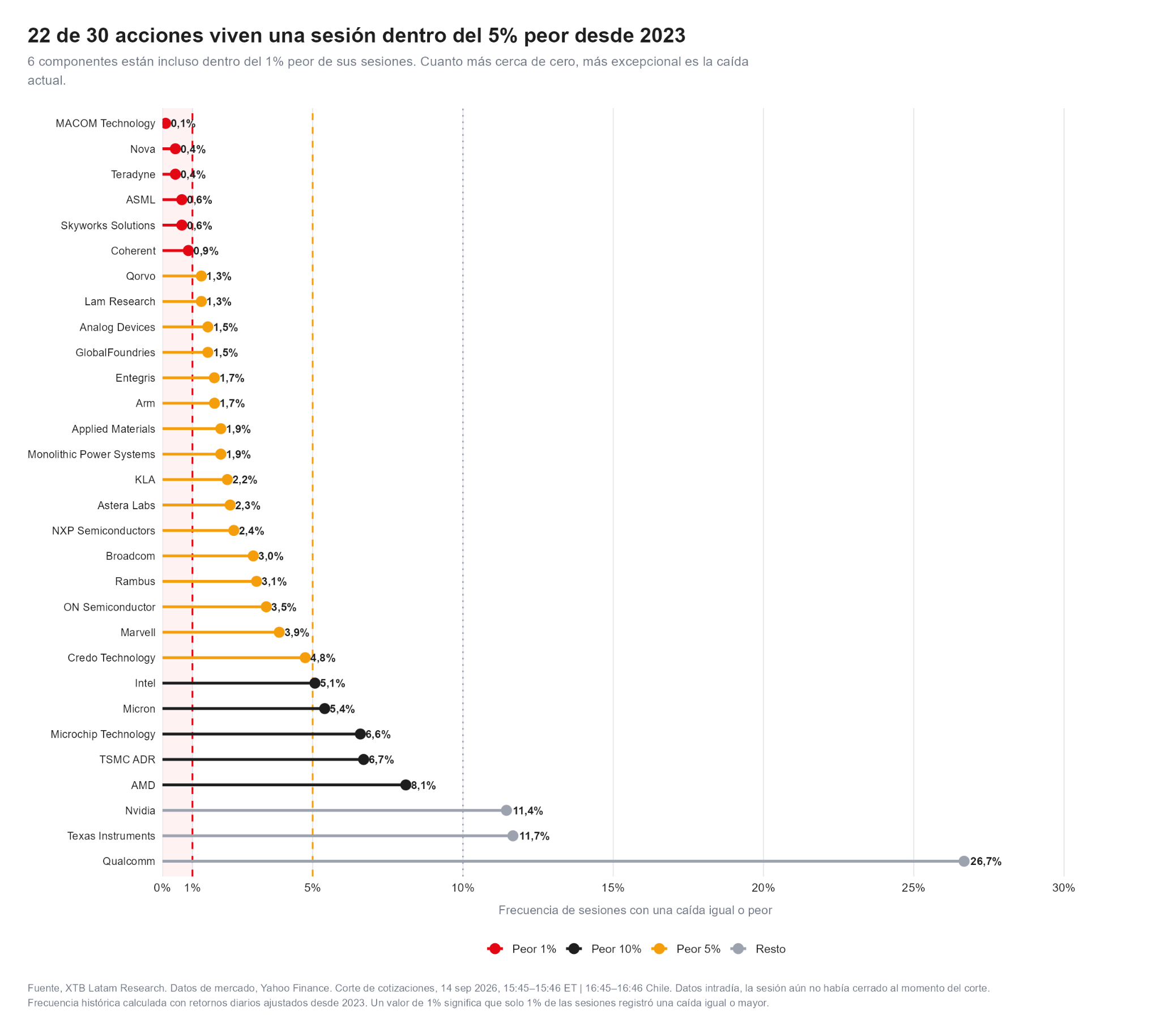 Corte de cotizaciones