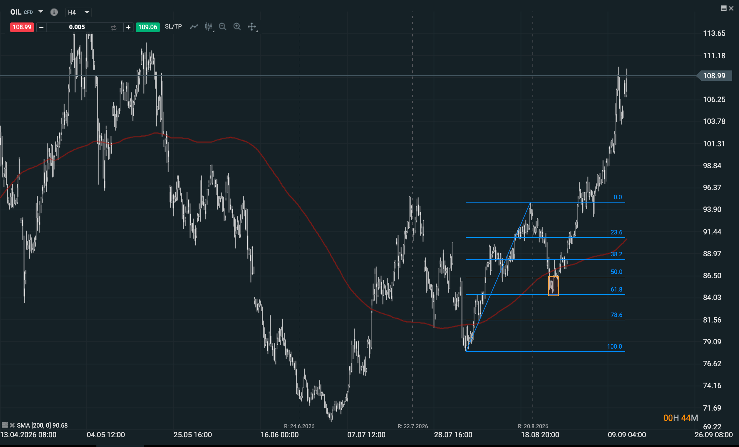 Grafico OIL