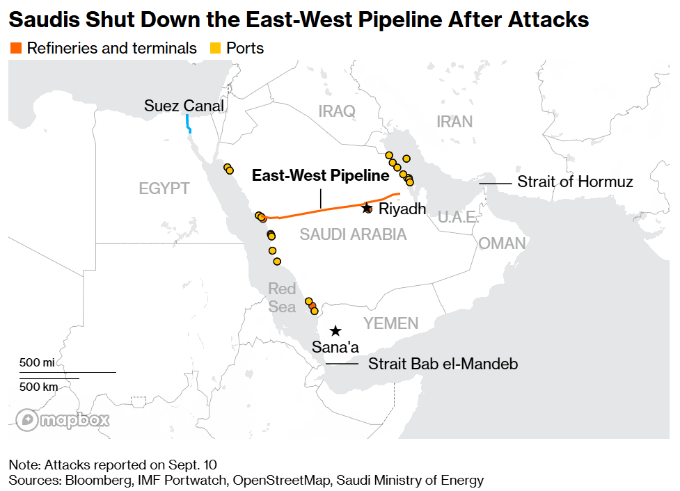 Ruta del oleoducto East-West de Arabia Saudita