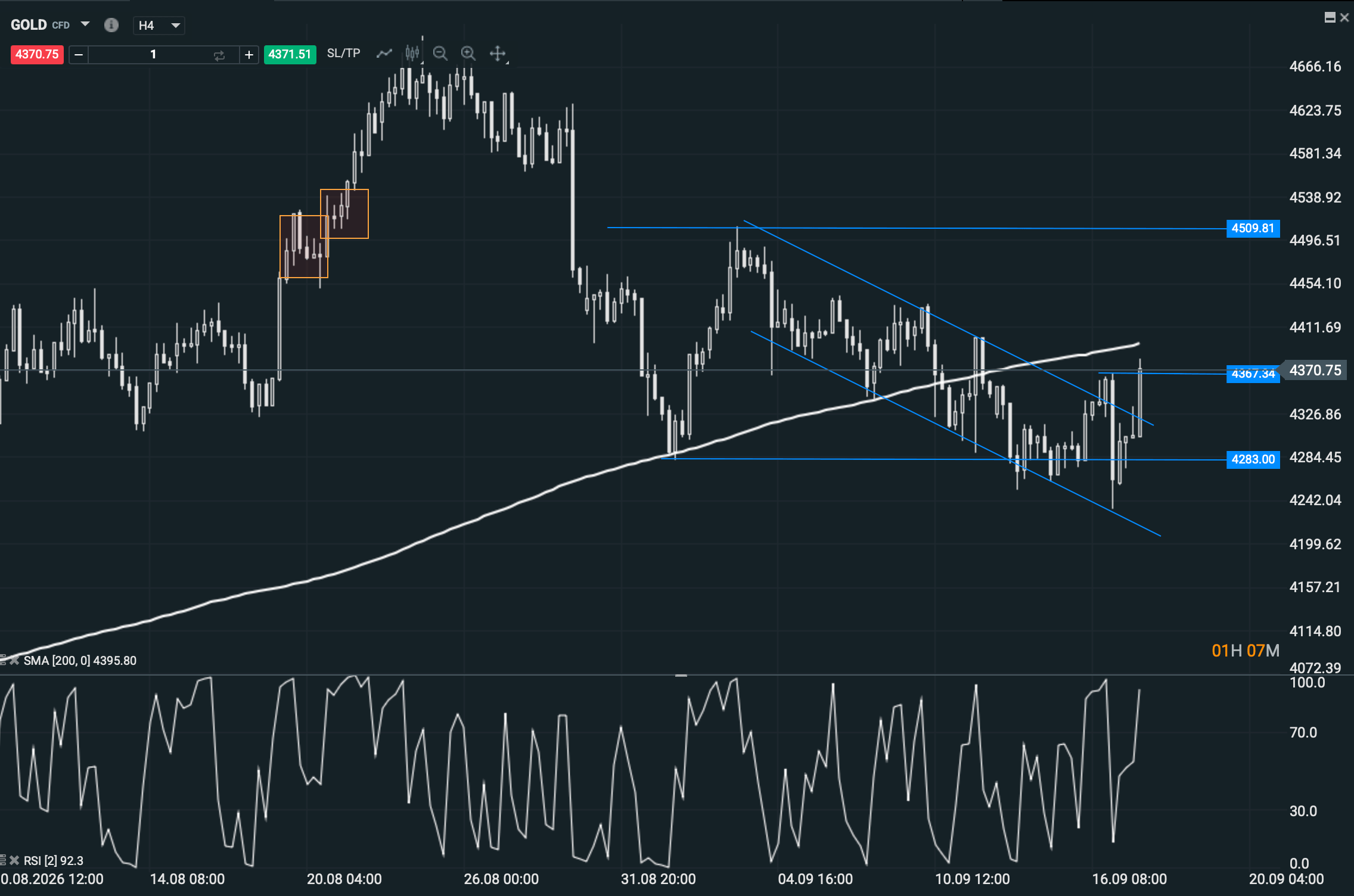 Grafico GOLD