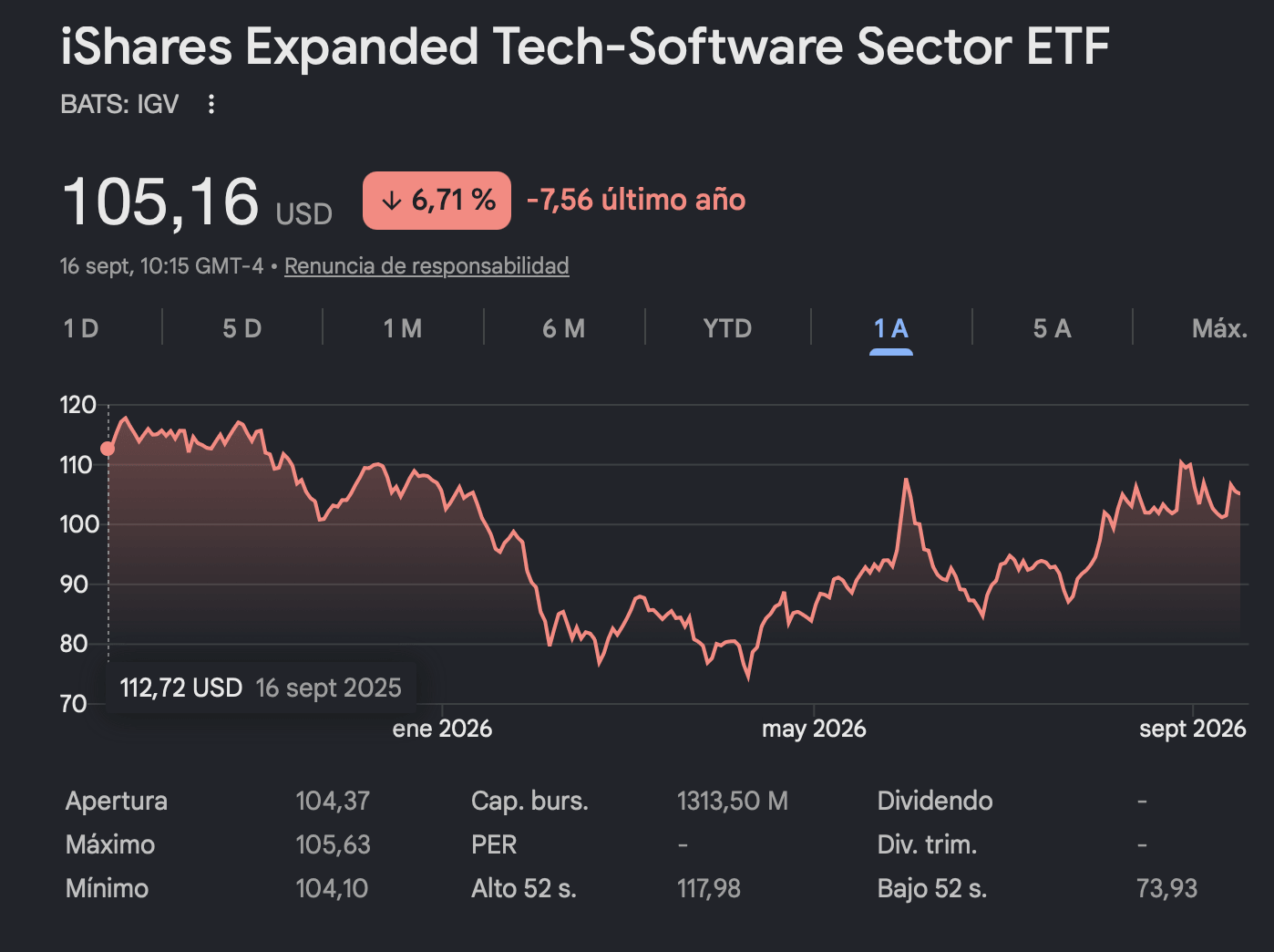 ETF