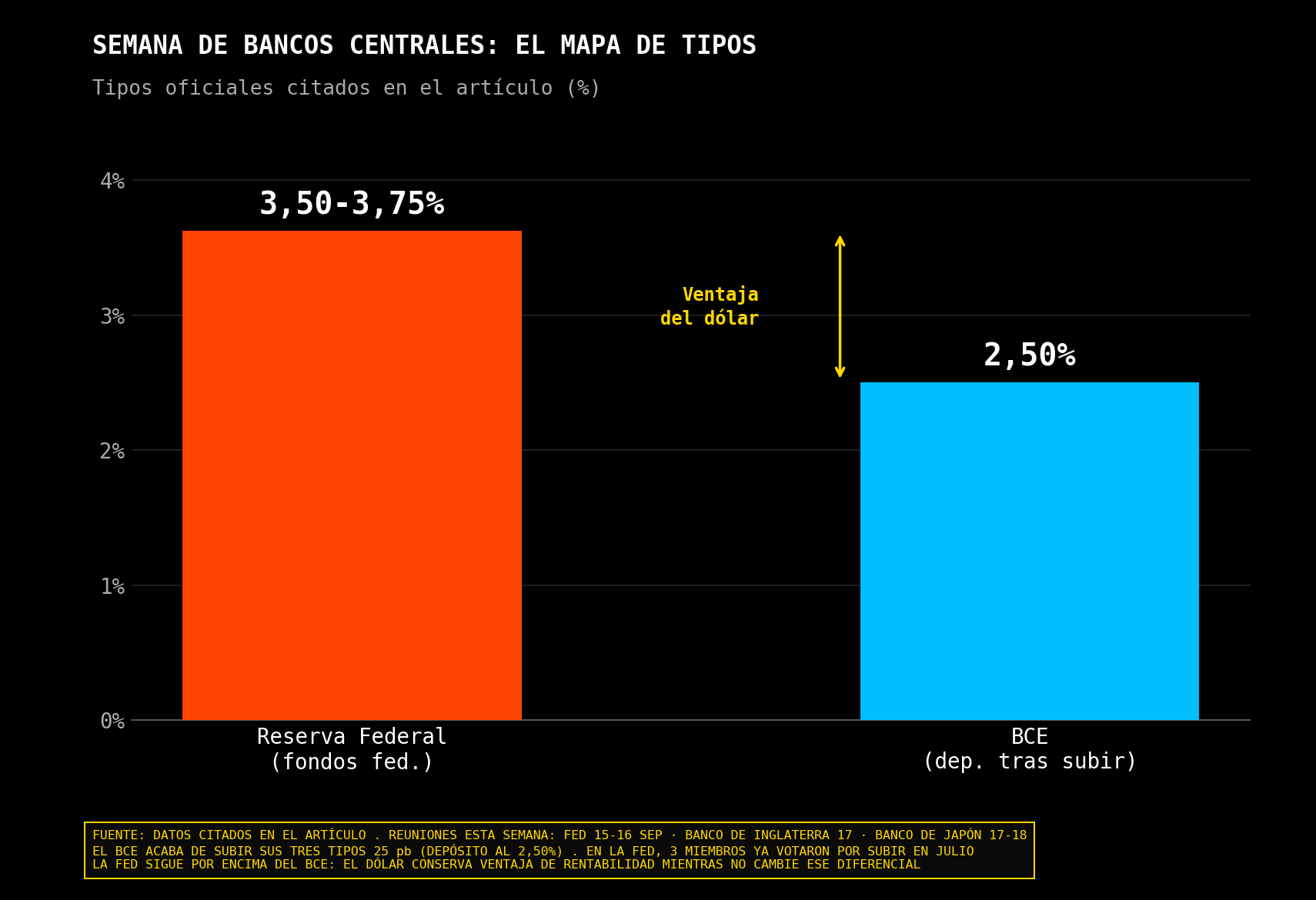 Semana de Bancos