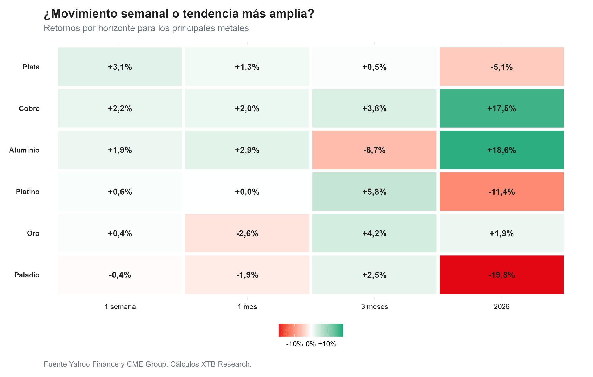 Retornos
