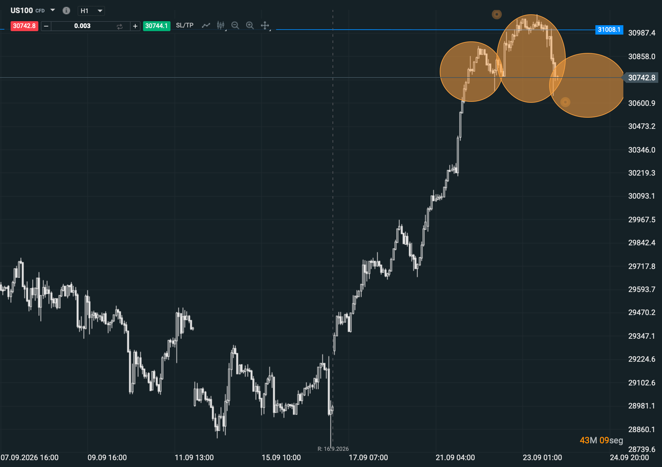 Grafico H1