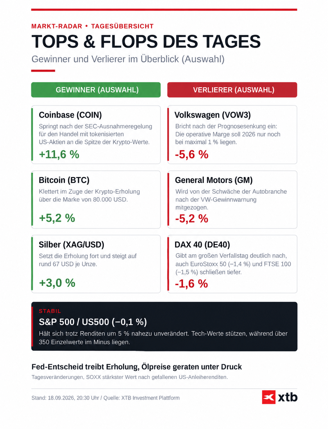 börse heute: infografik zu tops und flops - 18.09.2026