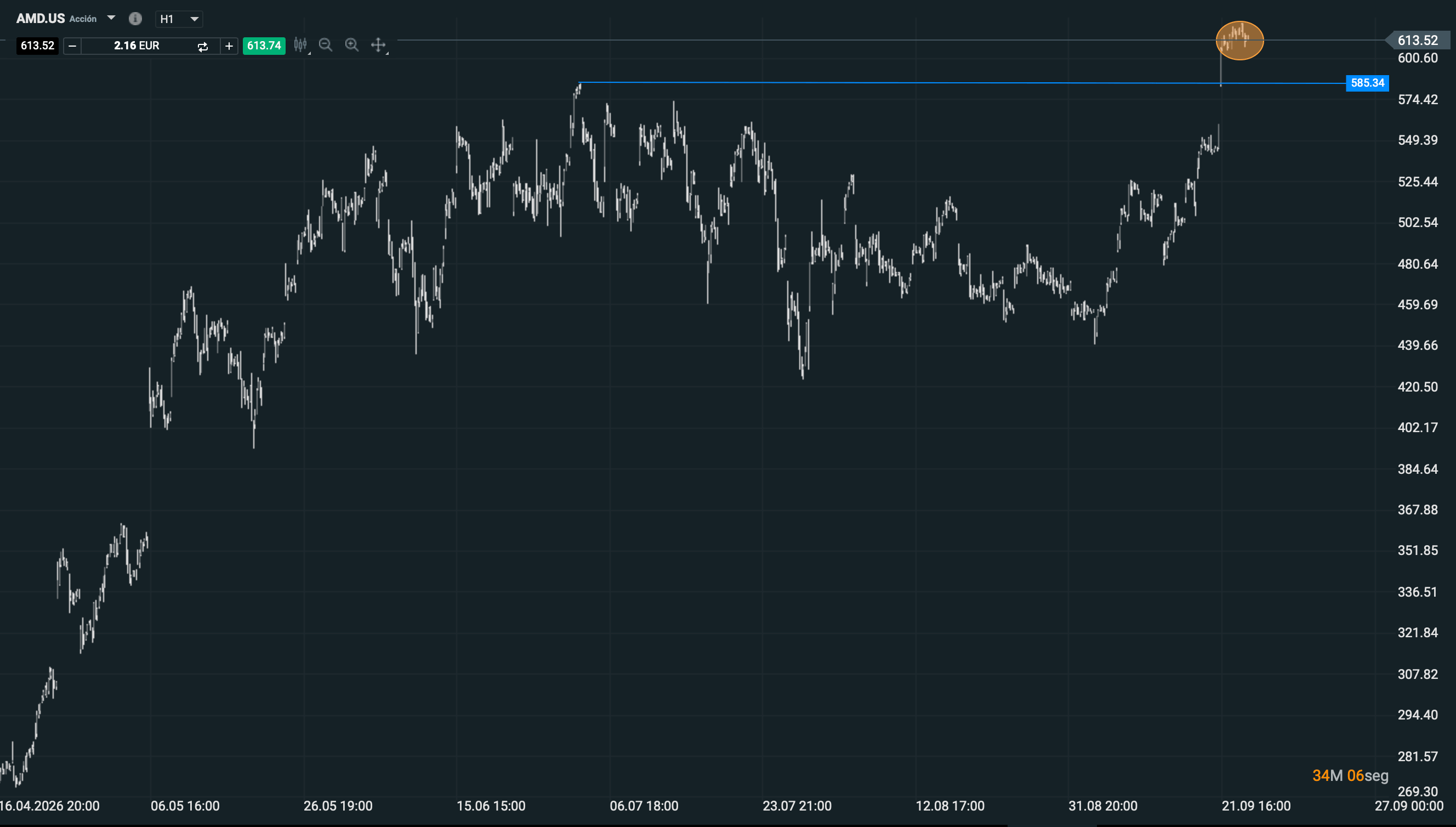 Grafico AMD