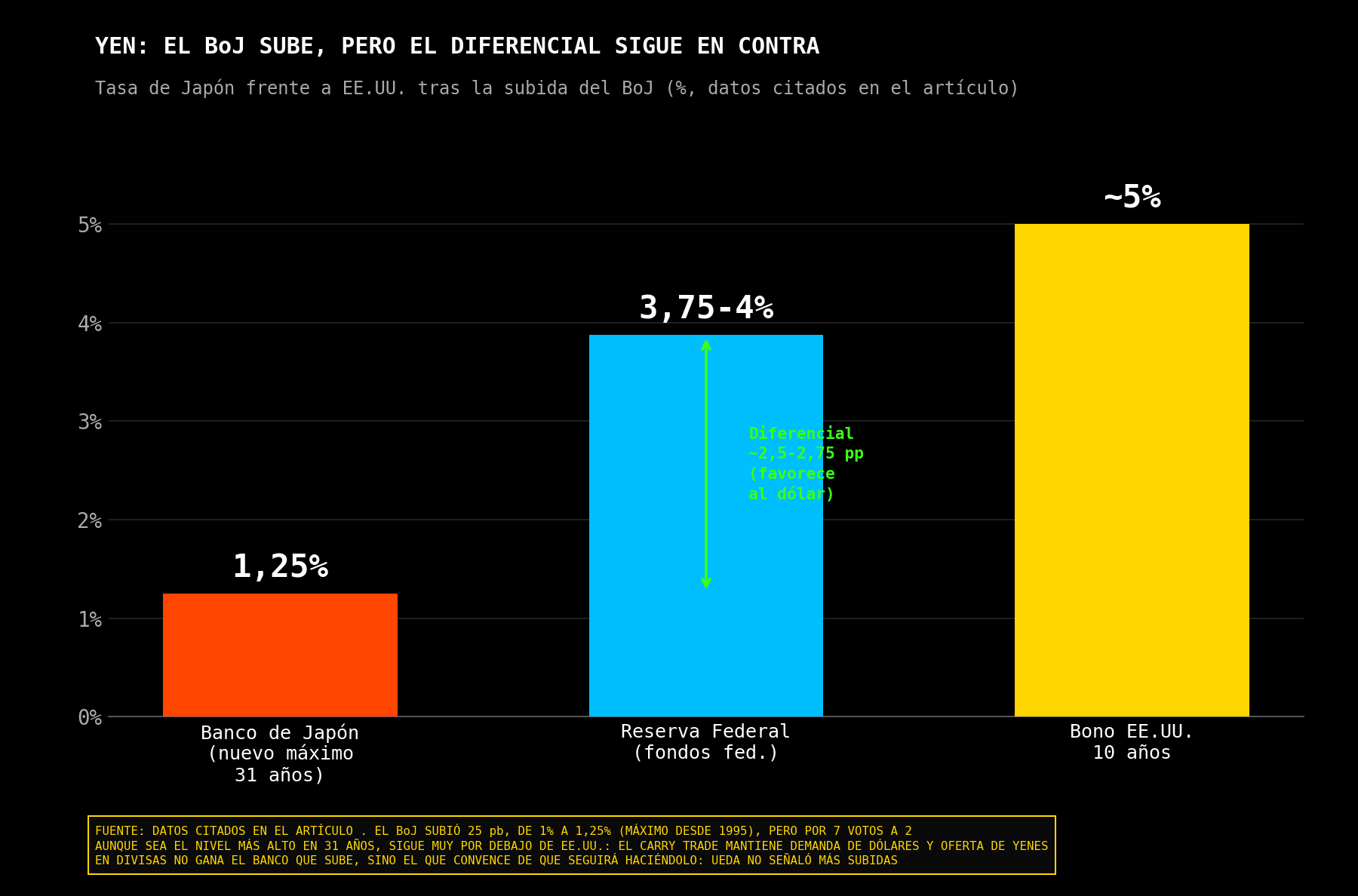 Boj sube