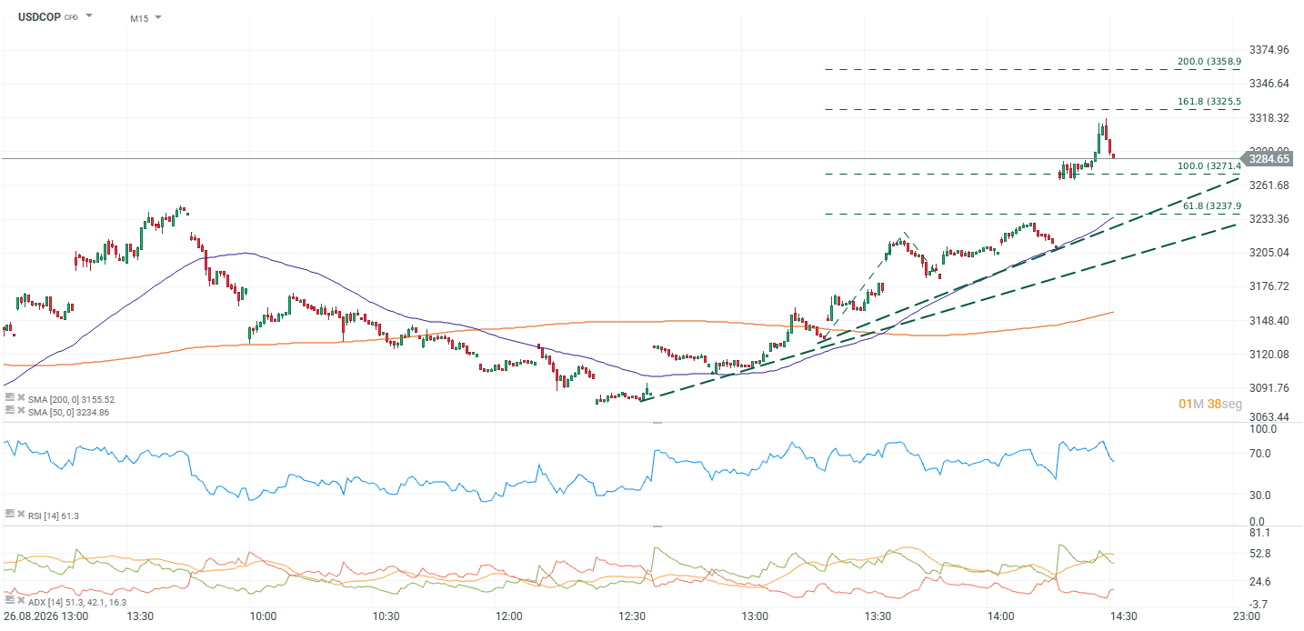 usdcop
