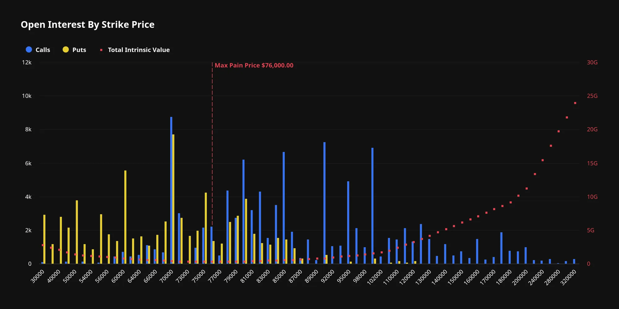 Distribución del posicionamiento en opciones de Bitcoin antes del vencimiento. 