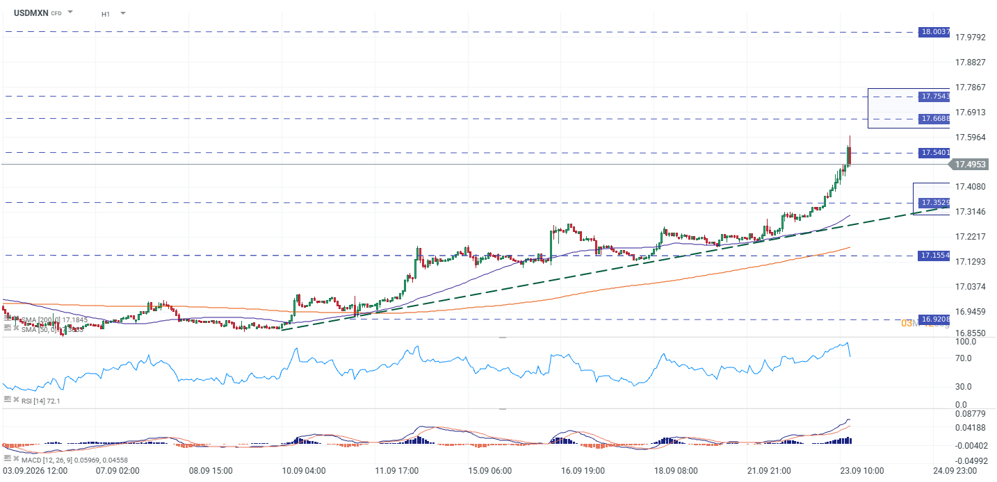 usdmxn