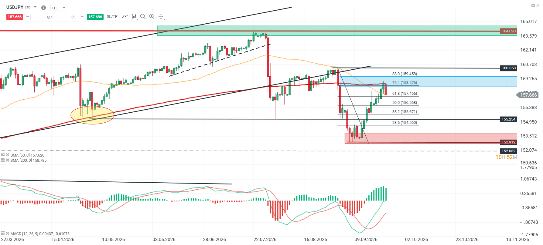 USDJPY