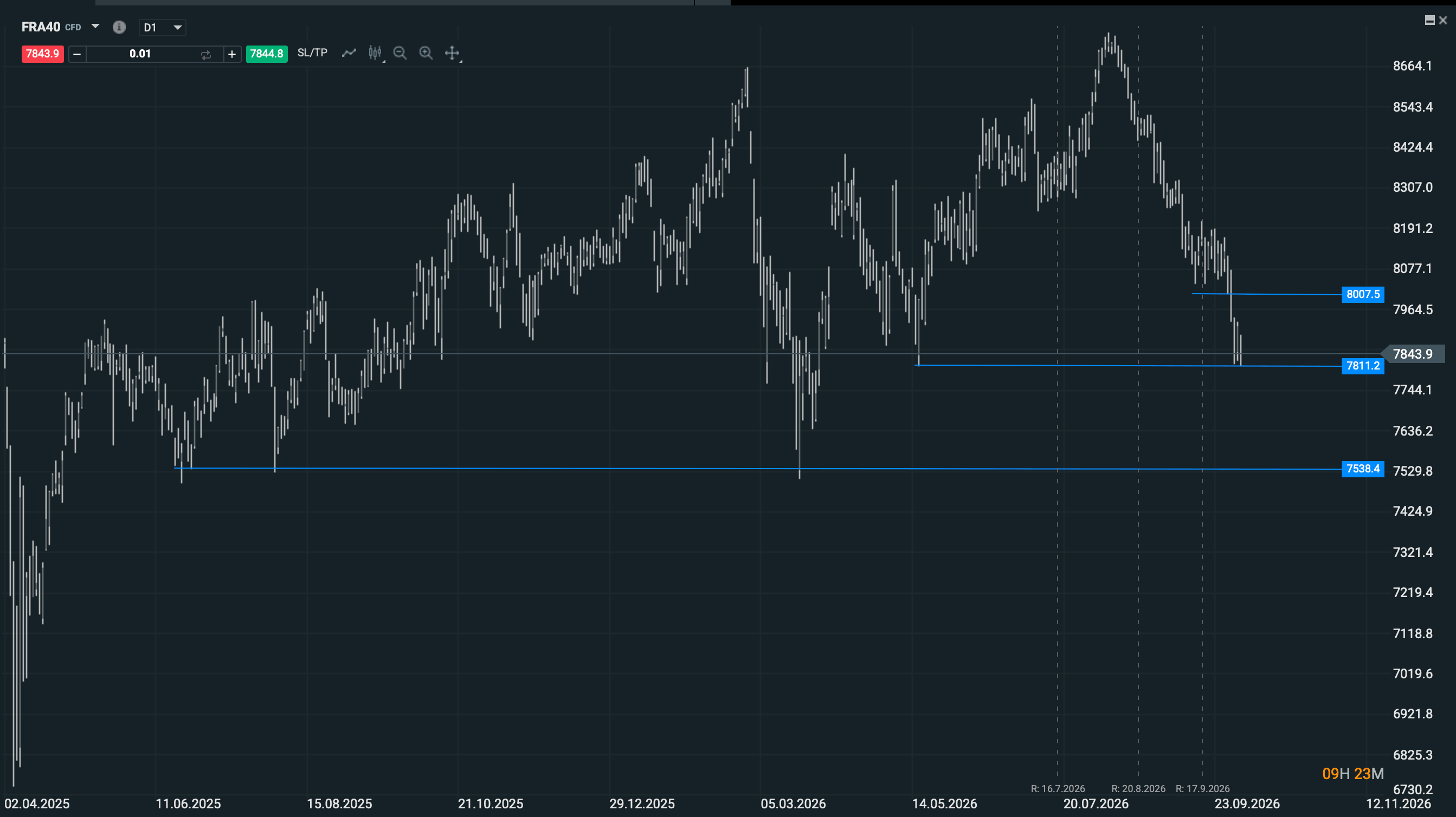 Evolución reciente del CAC 40.