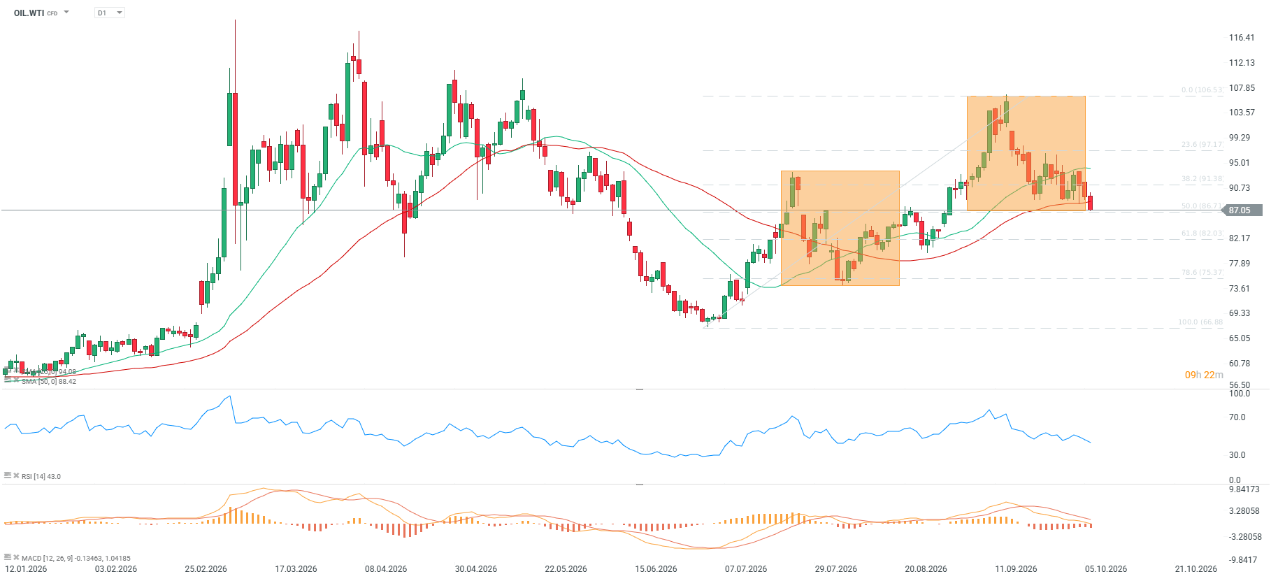 Öl Chartanalyse, 06.10.2026