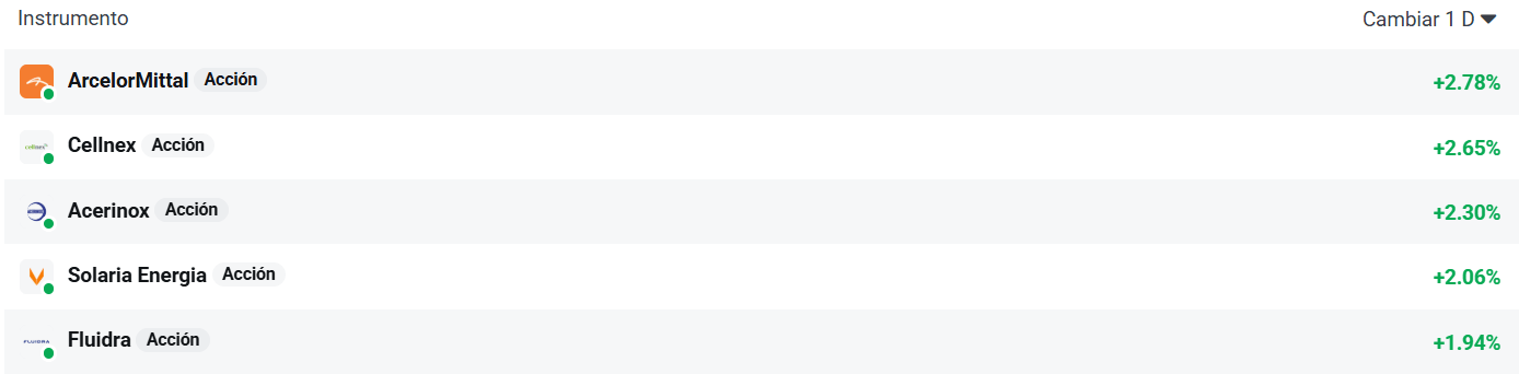 Tabla con las empresas del Ibex 35 que más suben hoy