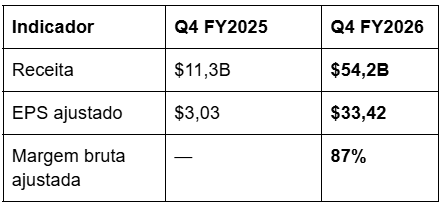 Resultados da Micron no Q4 FY2026 vs Q4 FY2025