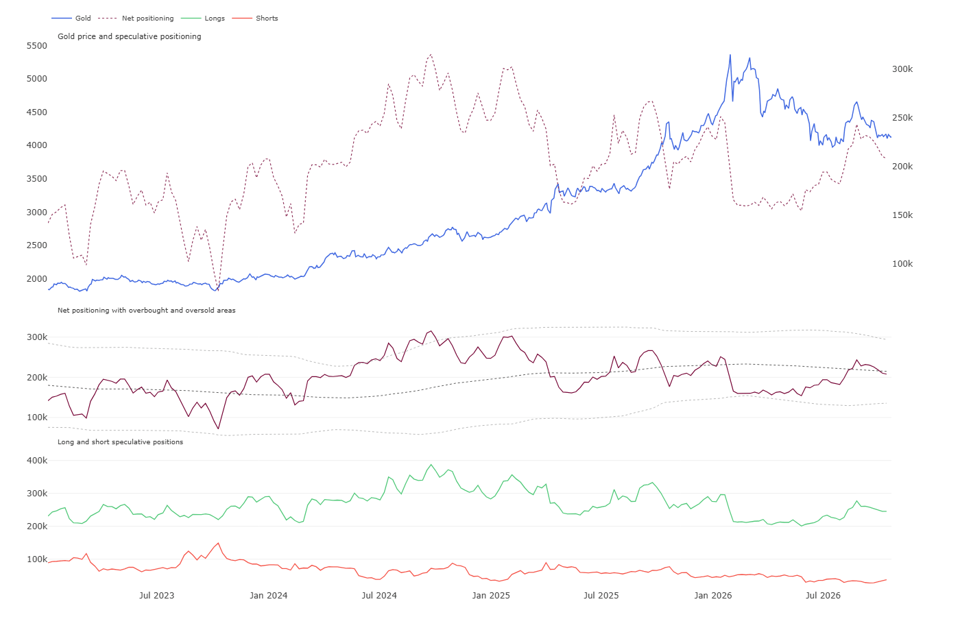 Goldpreis Analyse - 21.10.2026